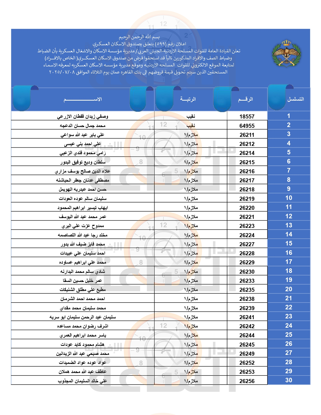 Madar Al-Saa Images 0.08055540897609748