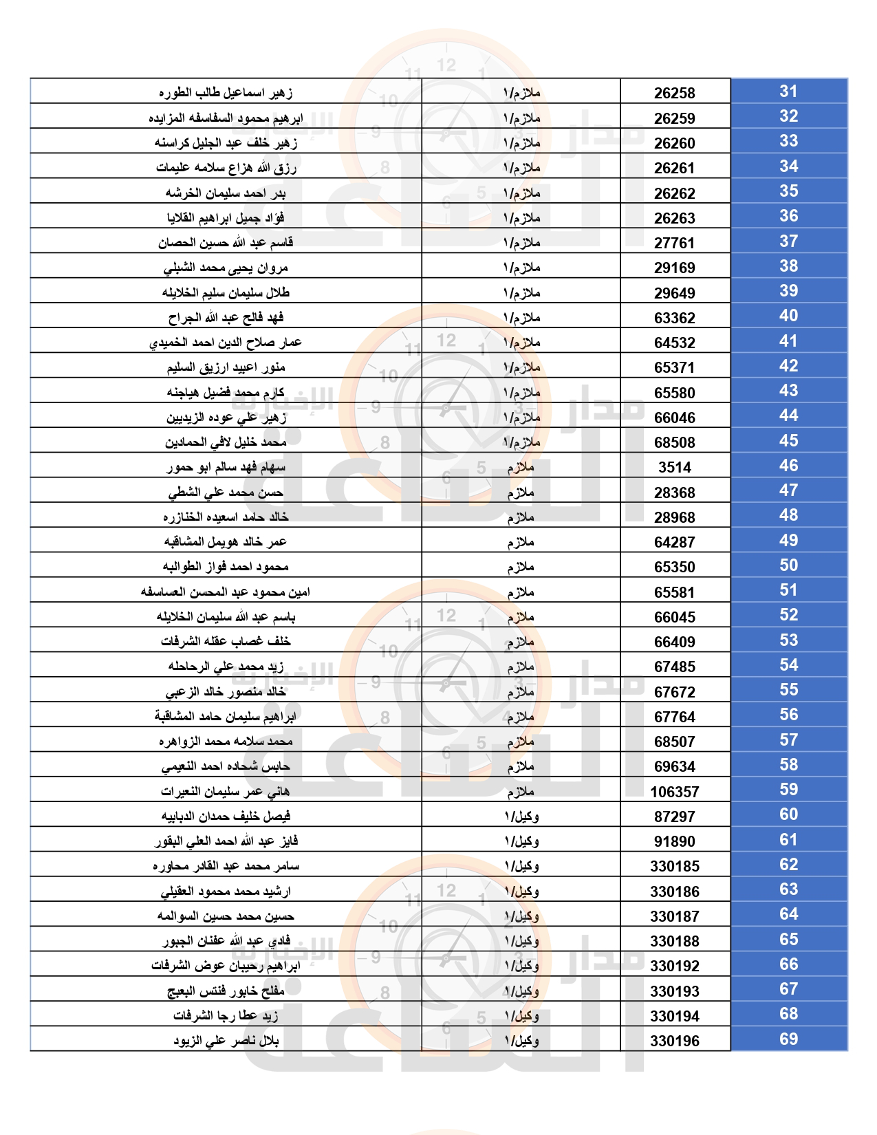 Madar Al-Saa Images 0.7366342505549333