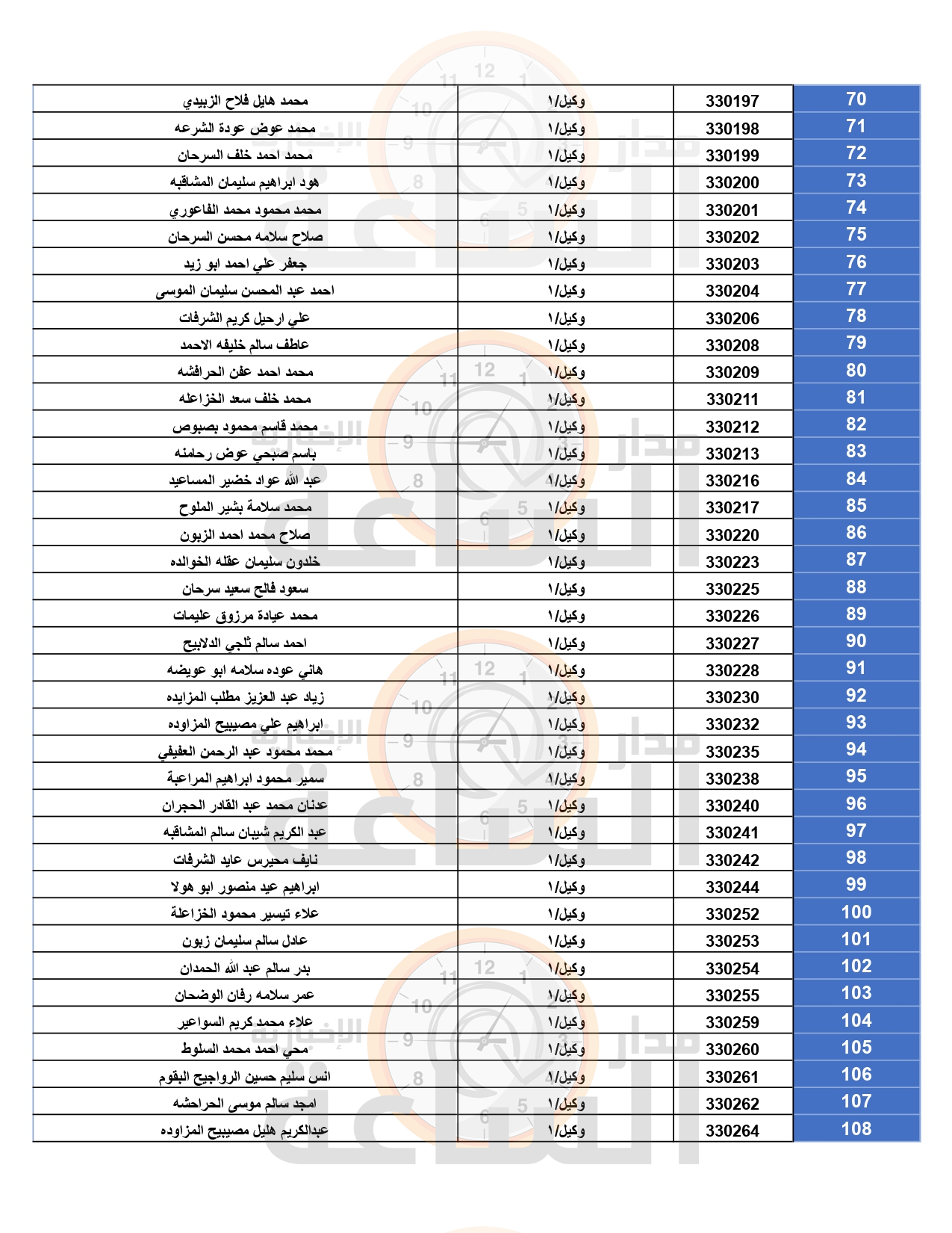 Madar Al-Saa Images 0.10103734668253028