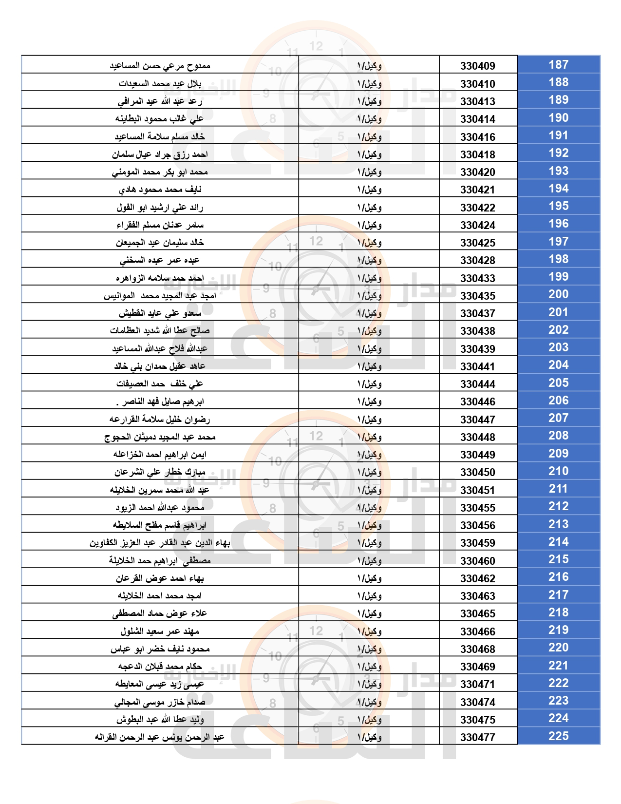 Madar Al-Saa Images 0.33251852351559985