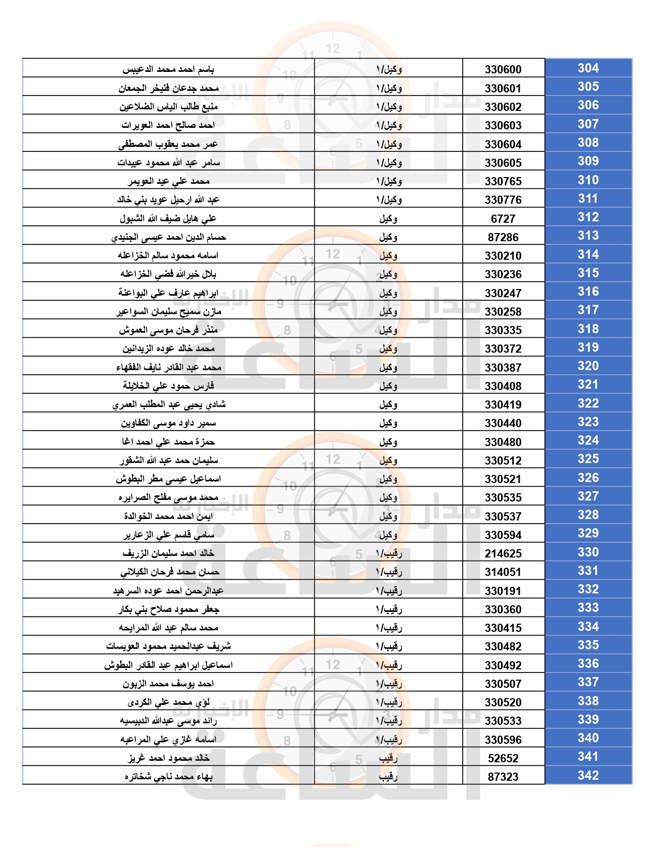 Madar Al-Saa Images 0.9304957270505366