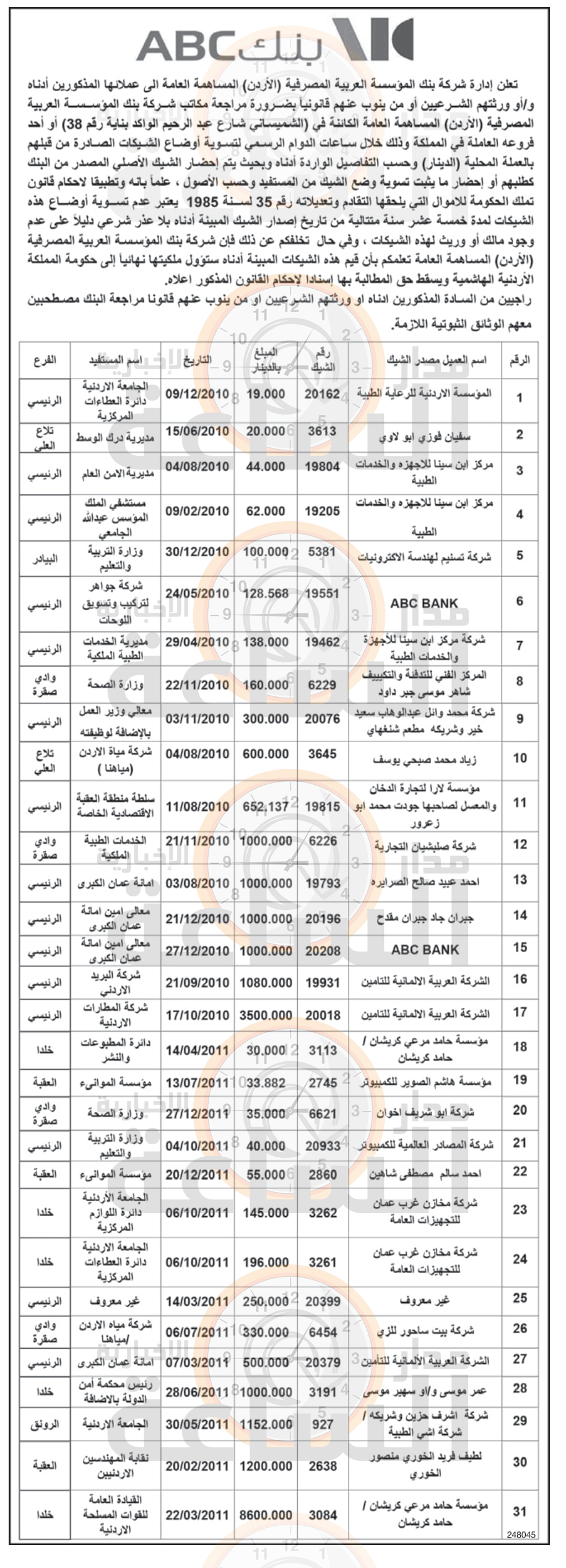 Madar Al-Saa Images 0.4086706029390189