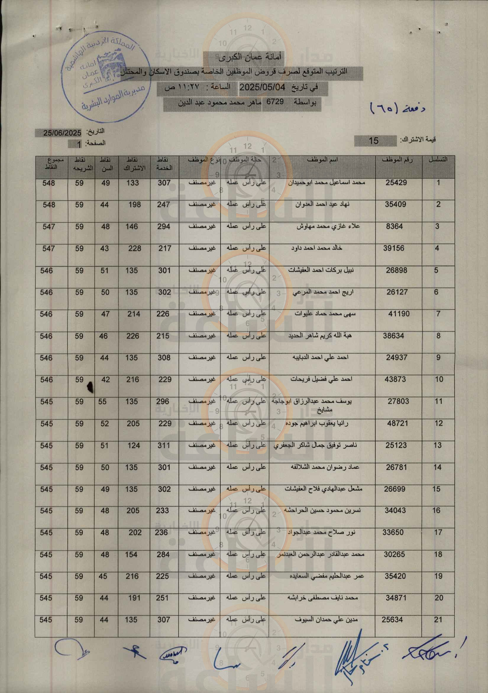 Madar Al-Saa Images 0.5497128920851448