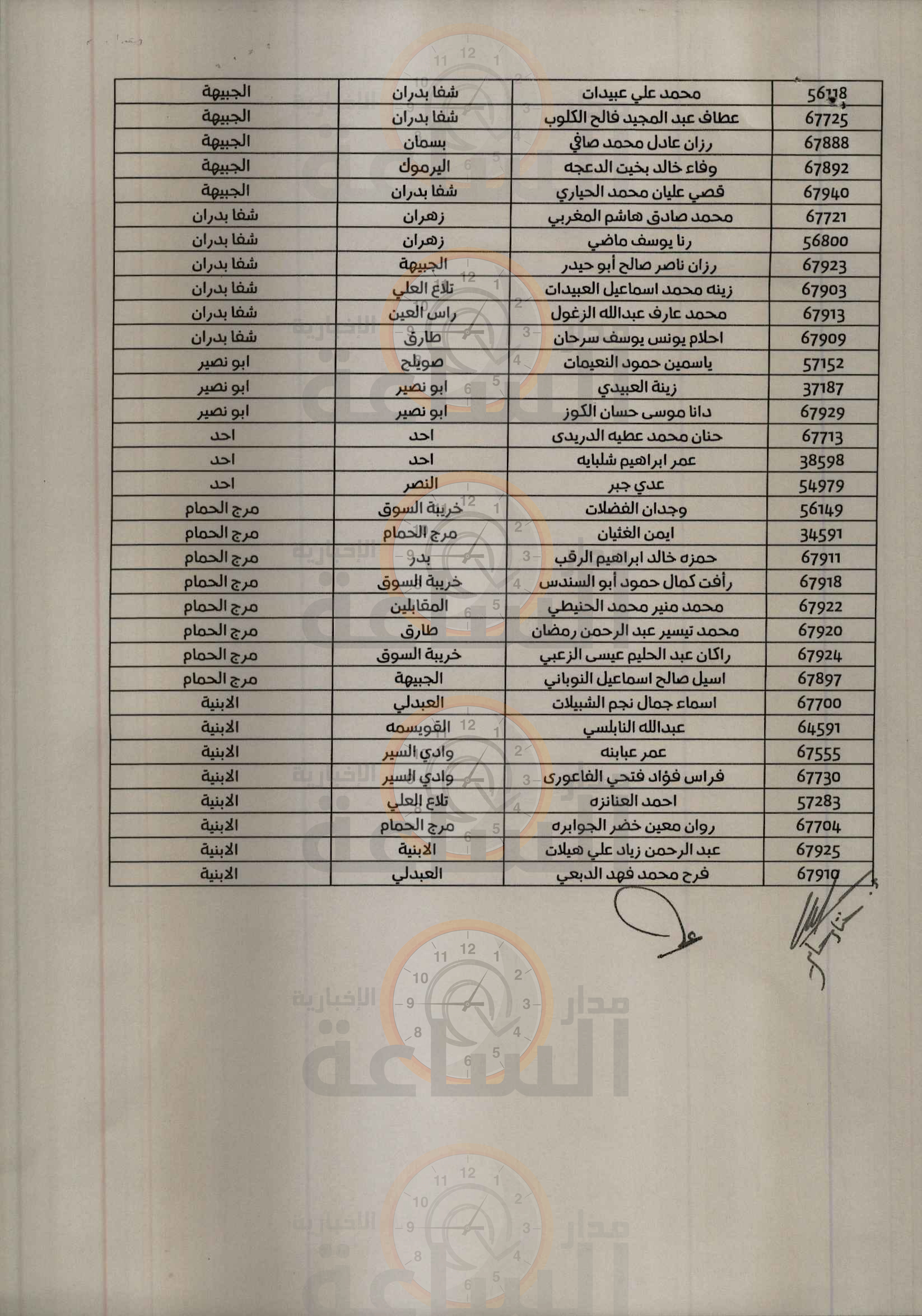 Madar Al-Saa Images 0.12968035531081668