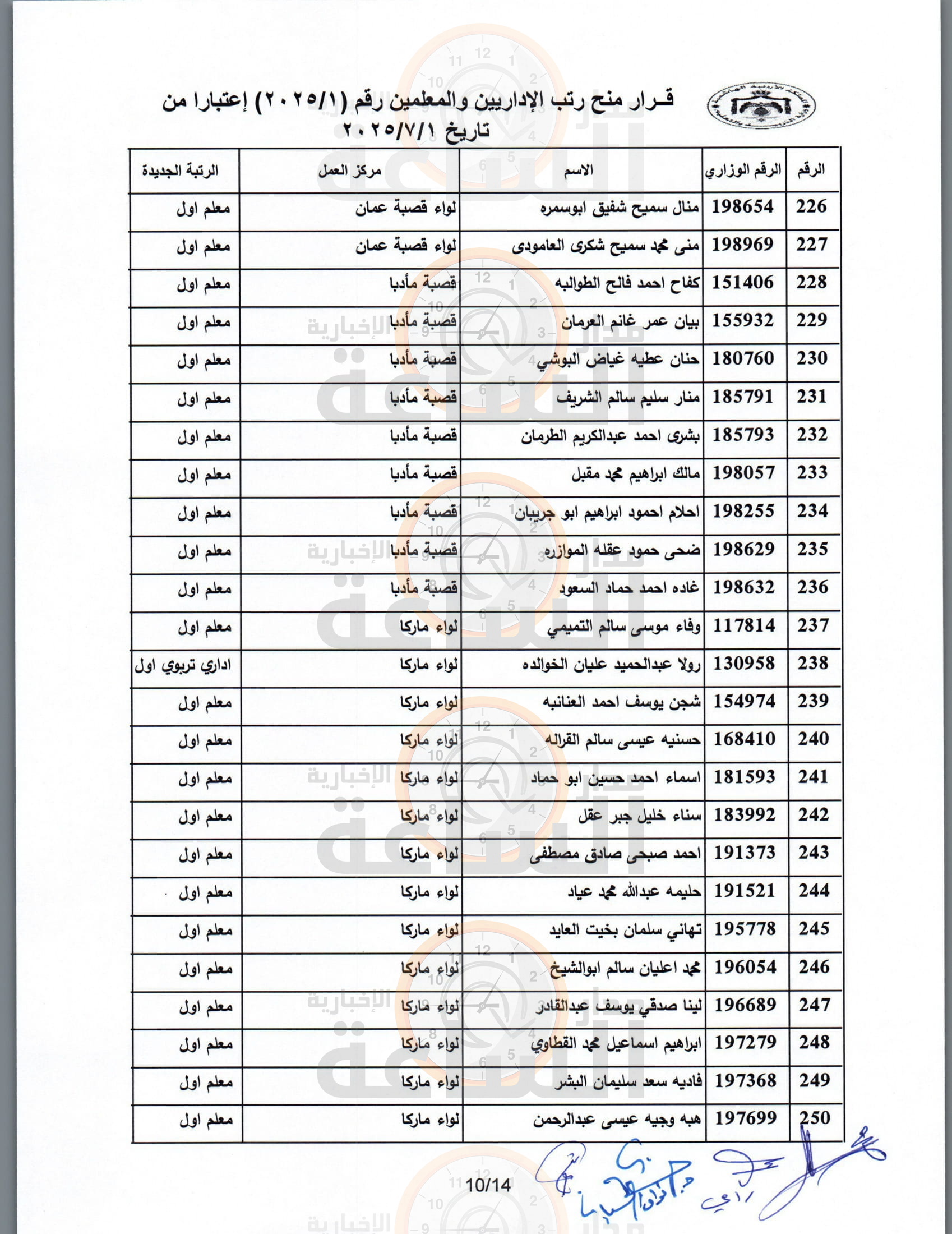 Madar Al-Saa Images 0.689181208079441