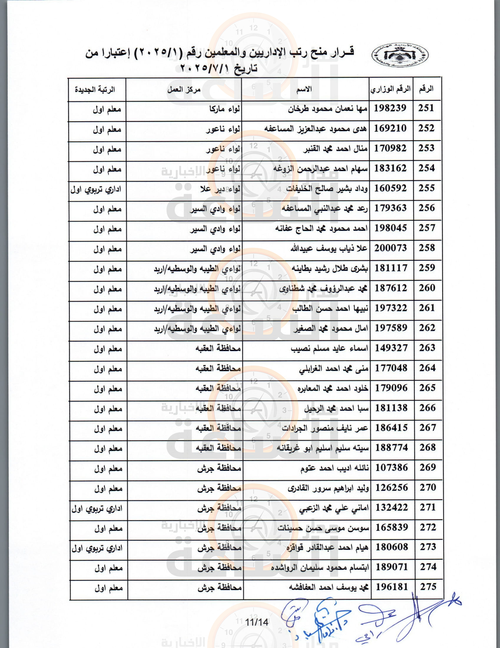 Madar Al-Saa Images 0.9368307017214773