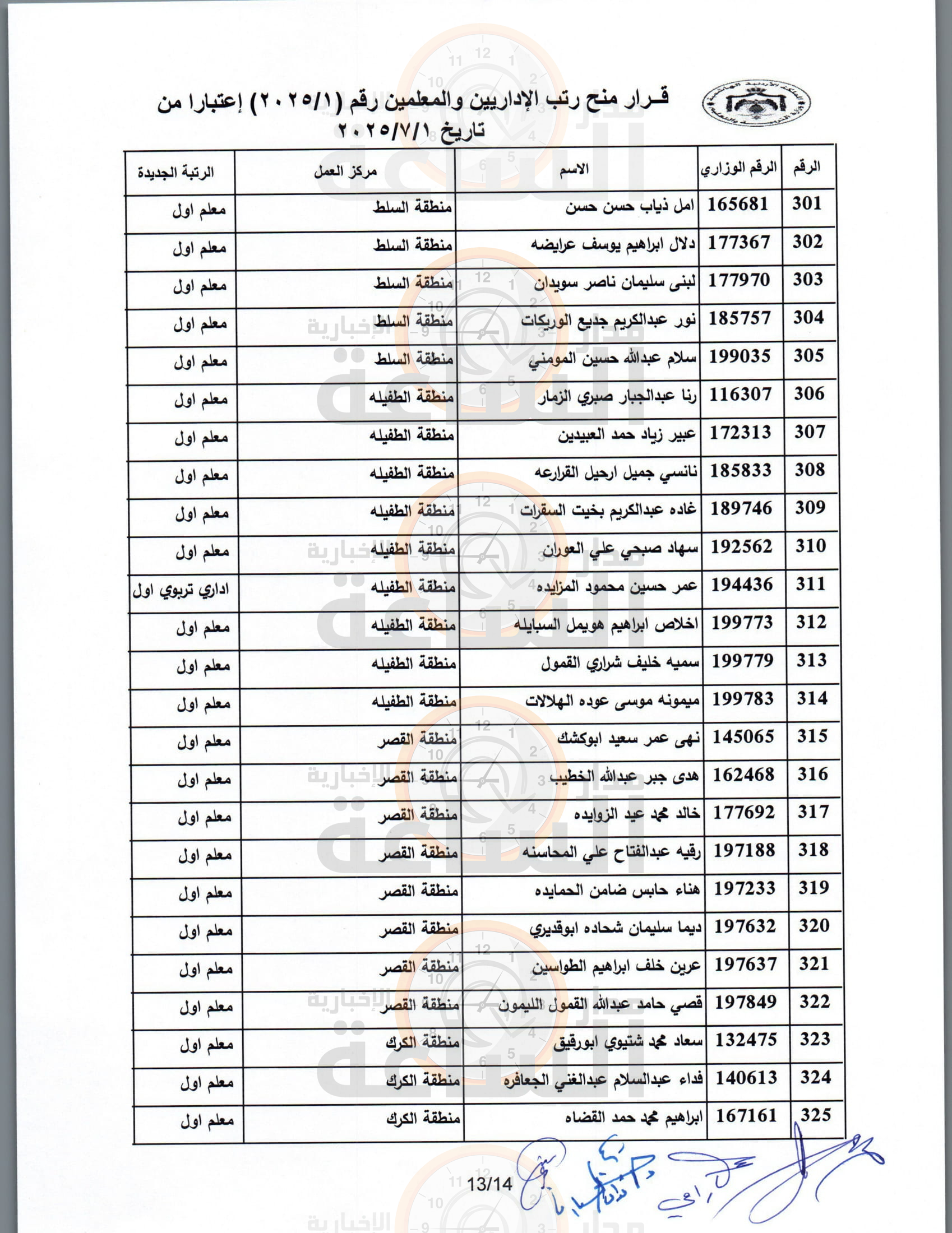 Madar Al-Saa Images 0.004519082939031138