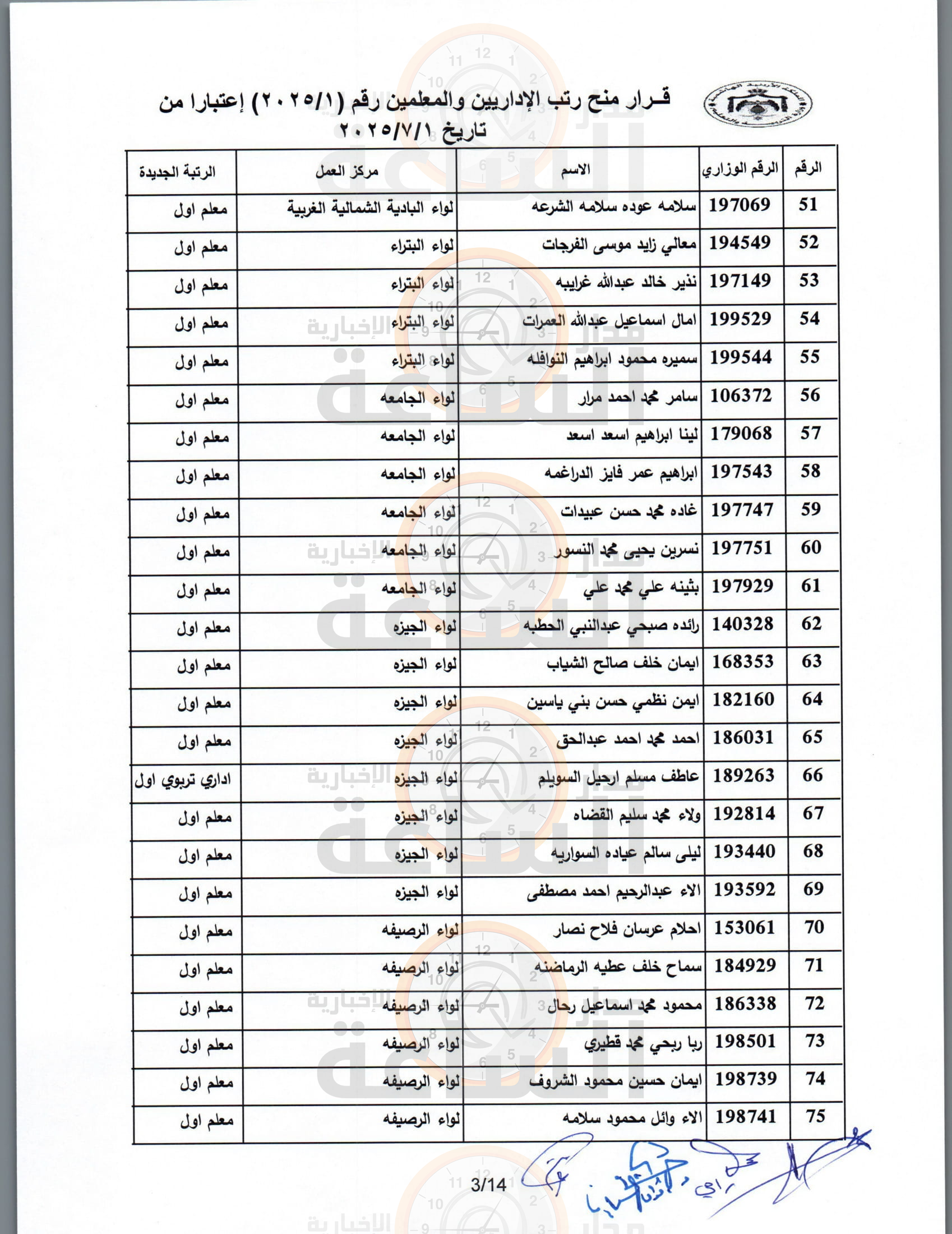 Madar Al-Saa Images 0.11271935264922728