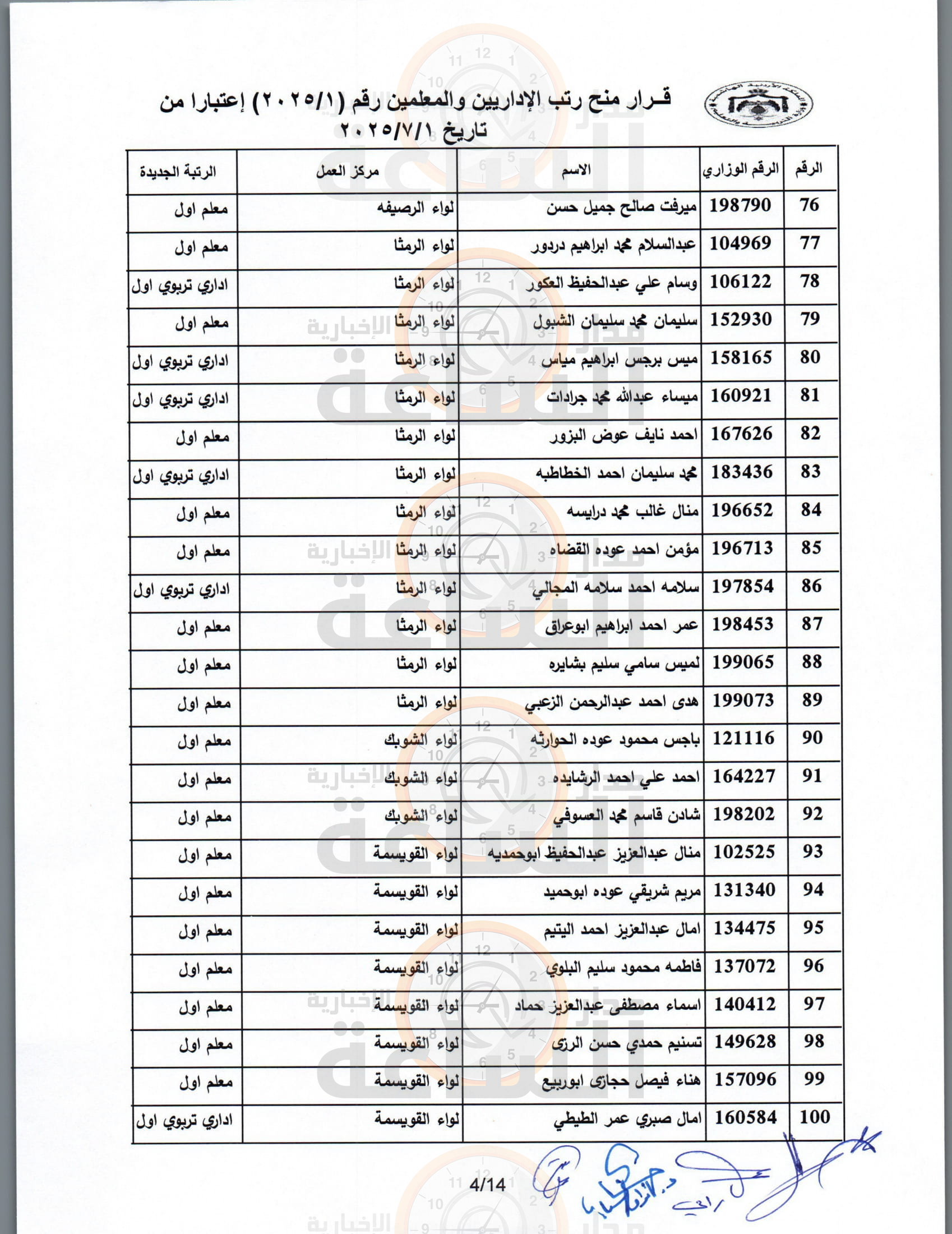 Madar Al-Saa Images 0.798943494242126