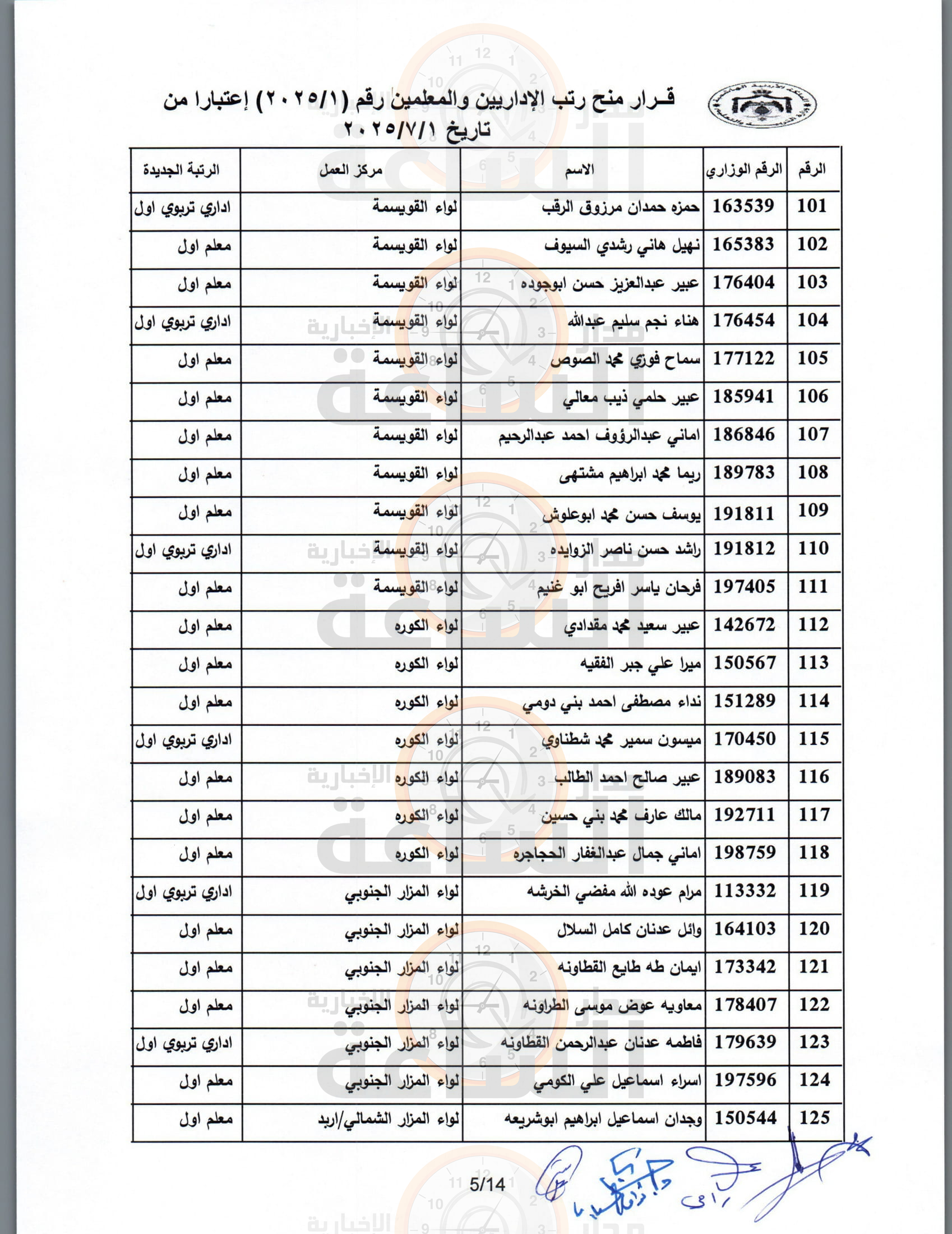 Madar Al-Saa Images 0.5276357342080032