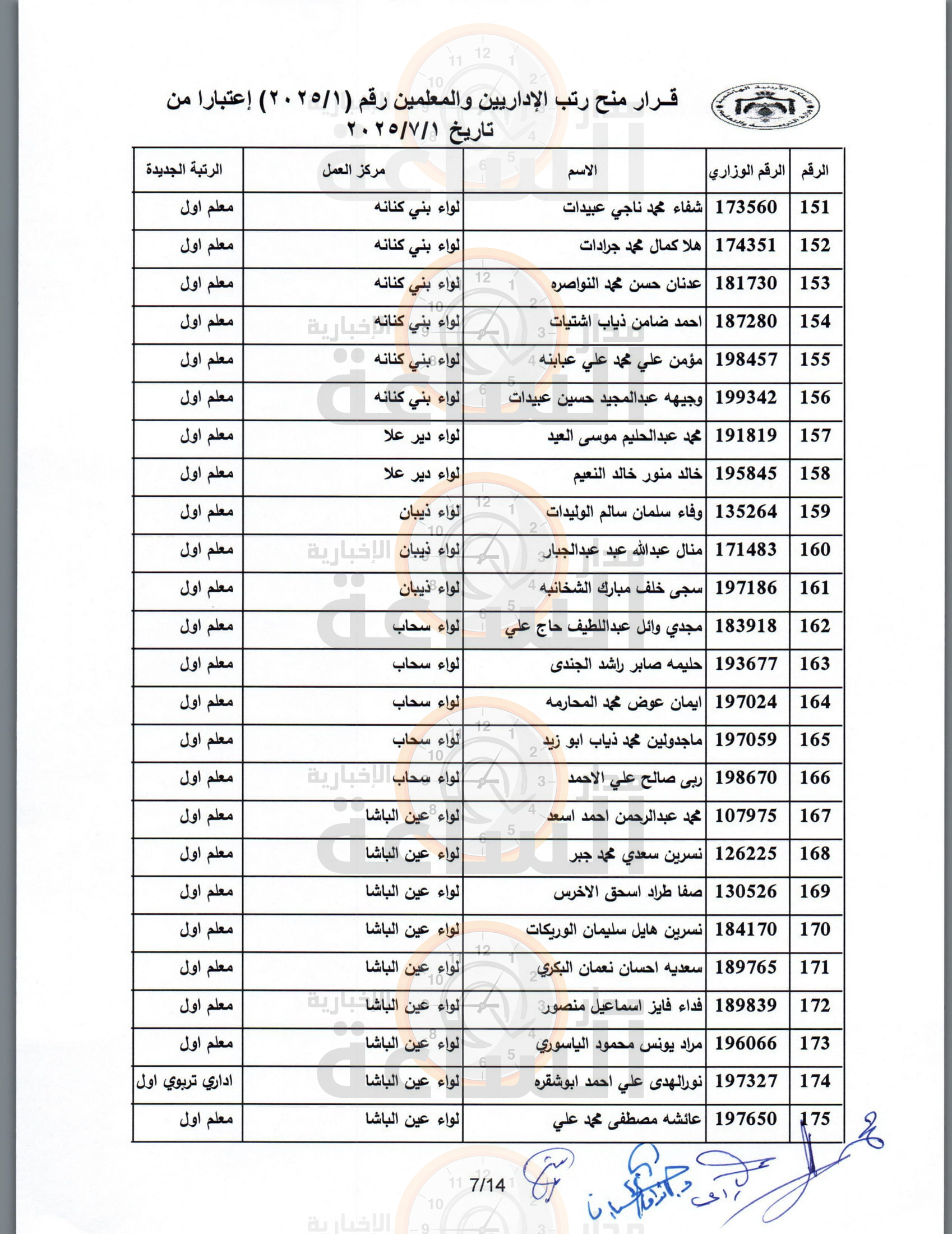 Madar Al-Saa Images 0.9724402955791052
