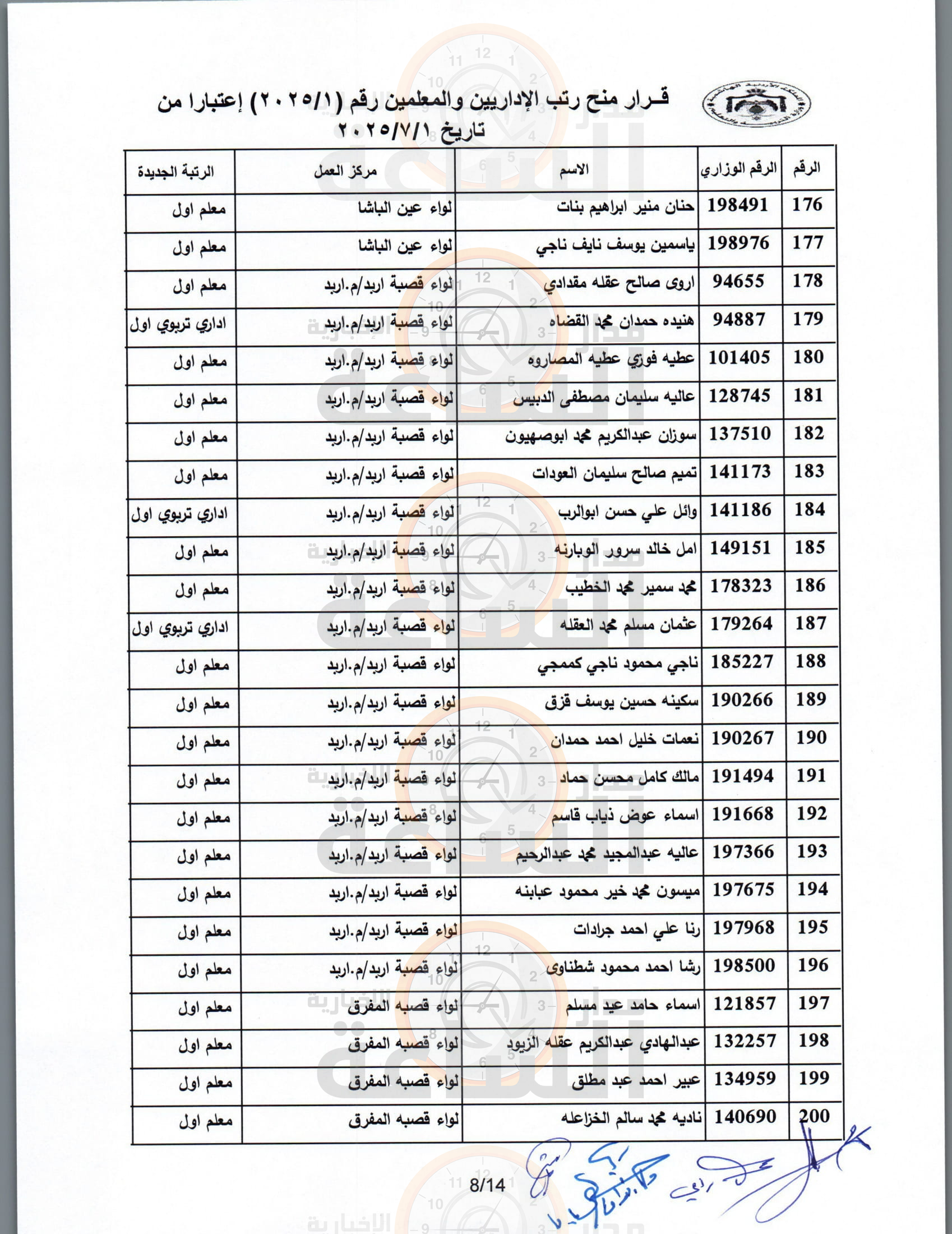 Madar Al-Saa Images 0.5856341587324868