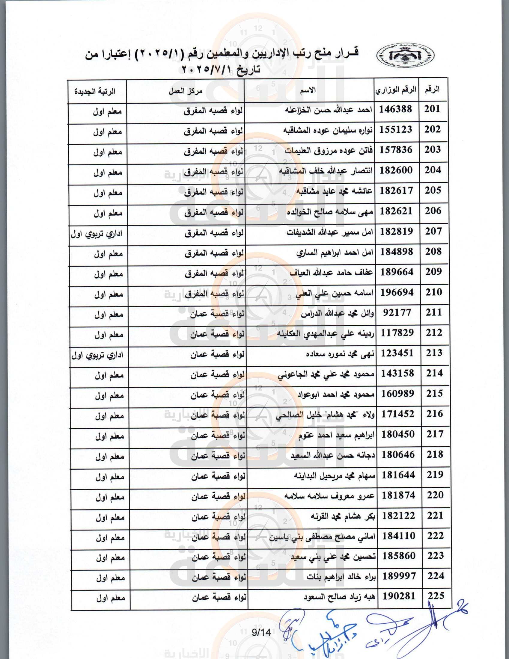 Madar Al-Saa Images 0.8569042339293267
