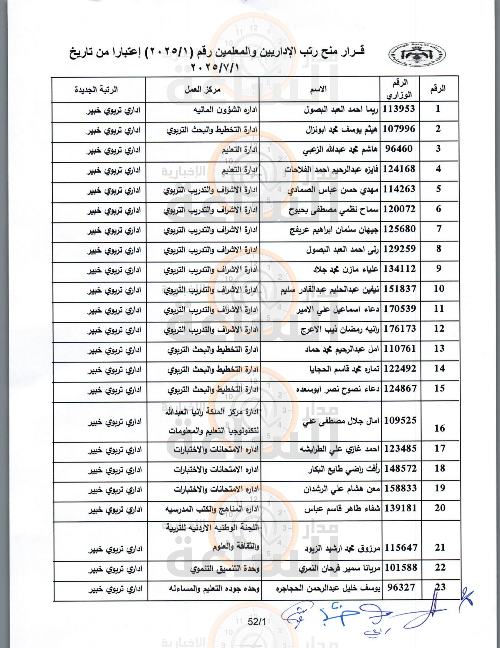 Madar Al-Saa Images 0.17791342274782007