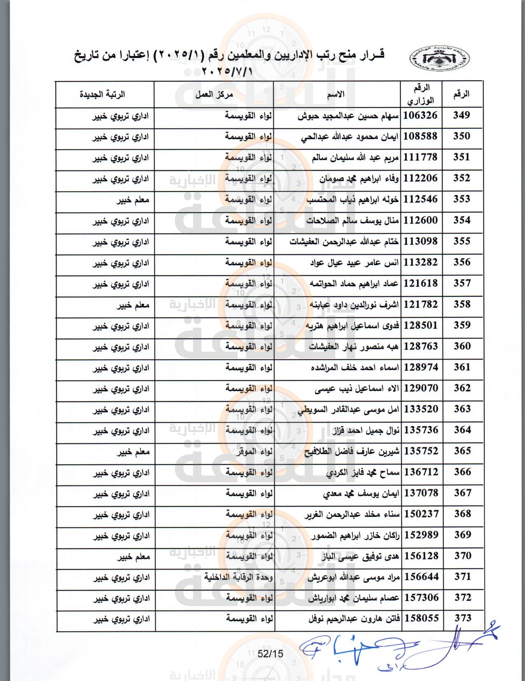 Madar Al-Saa Images 0.6679773565722469