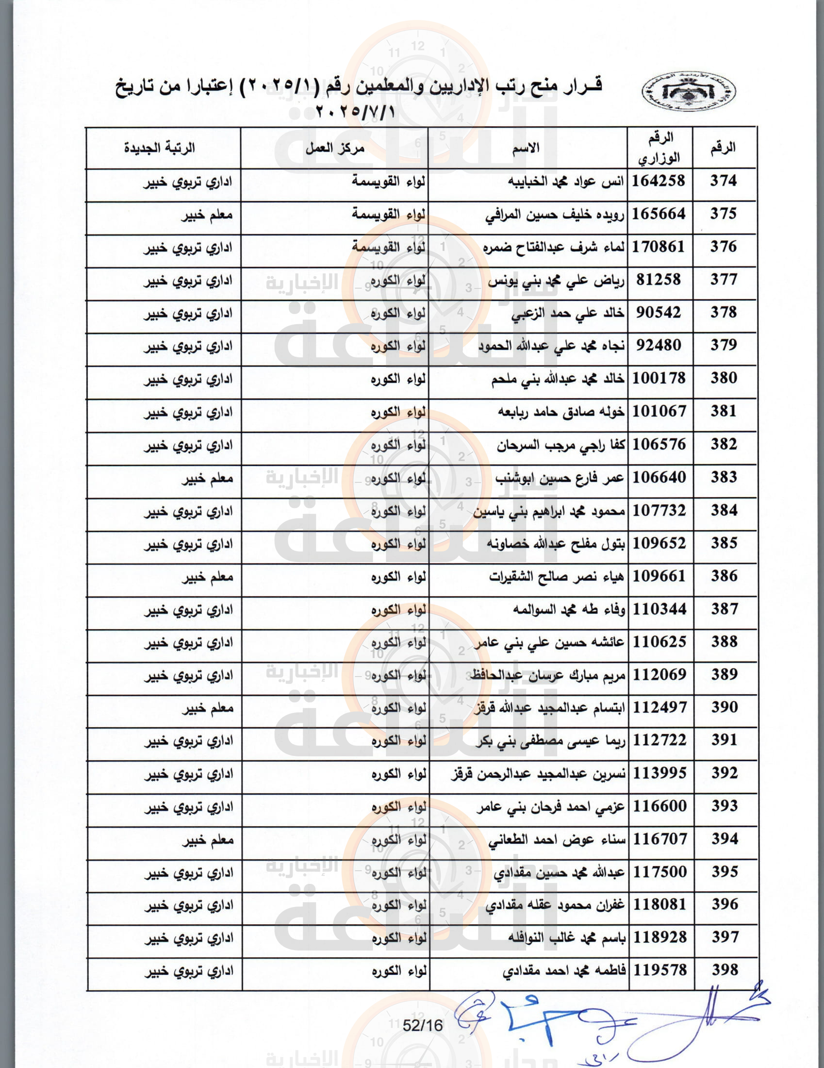 Madar Al-Saa Images 0.46167864153986293