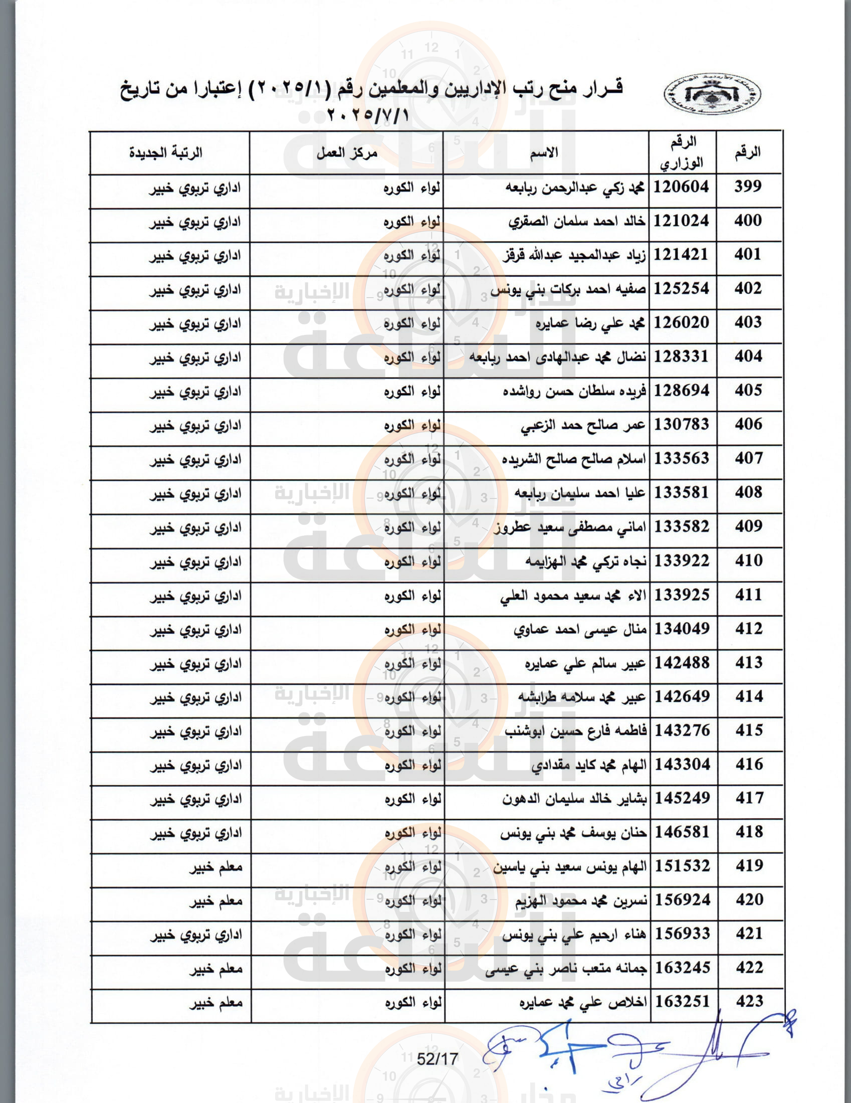 Madar Al-Saa Images 0.4344750279736743