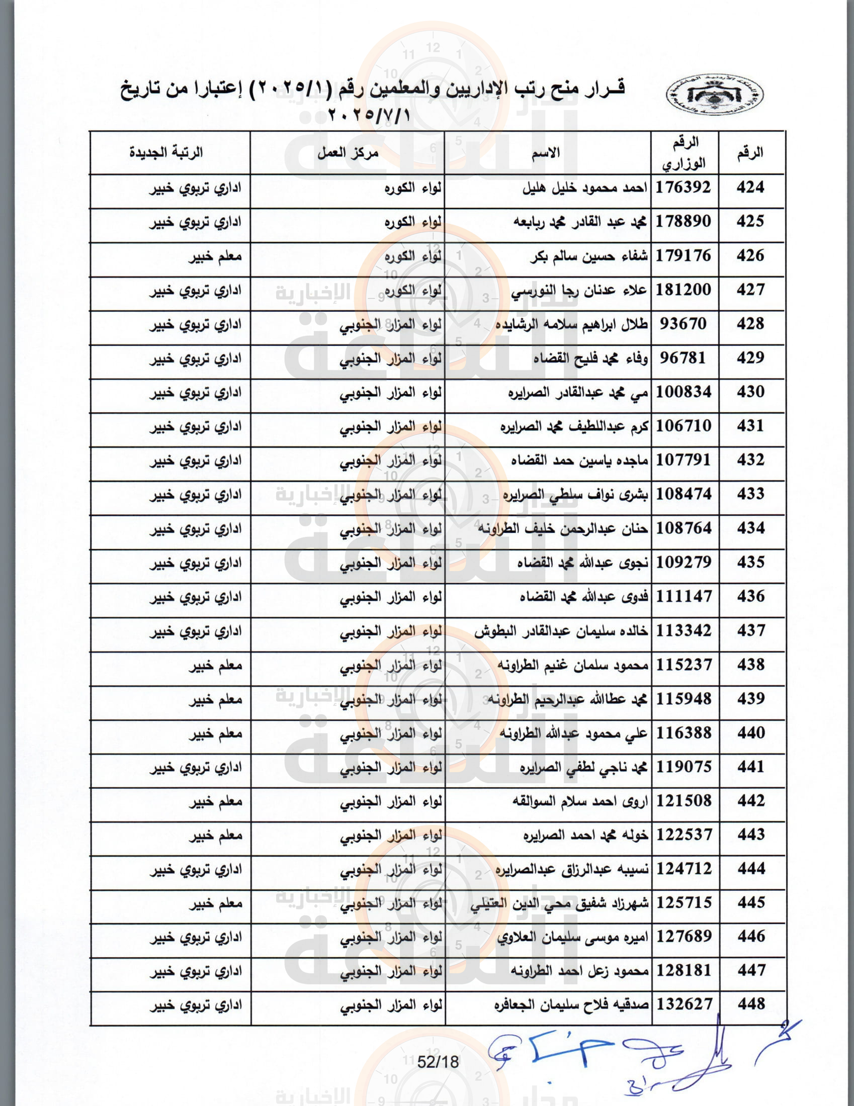 Madar Al-Saa Images 0.023137225254782345