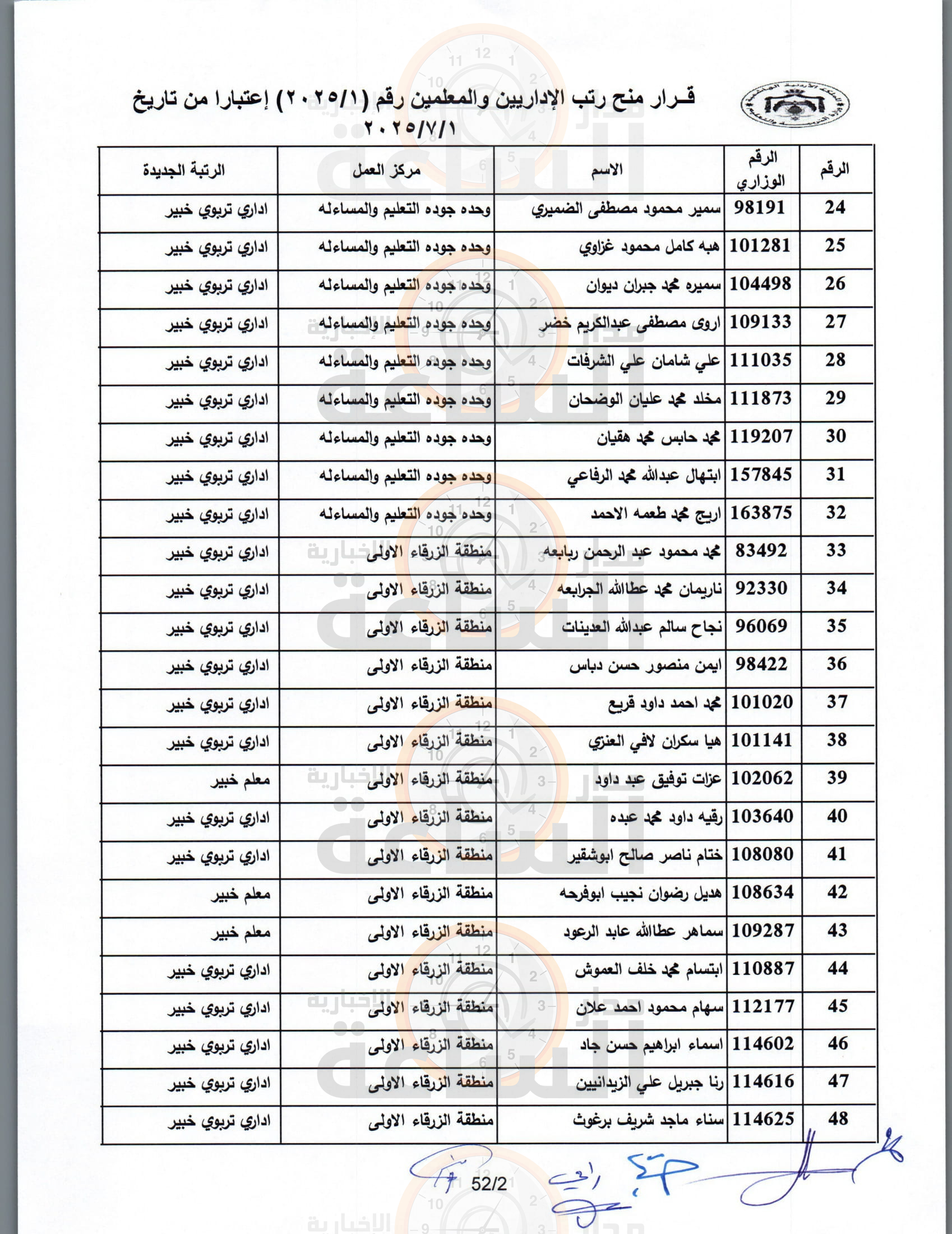 Madar Al-Saa Images 0.6984901848654819
