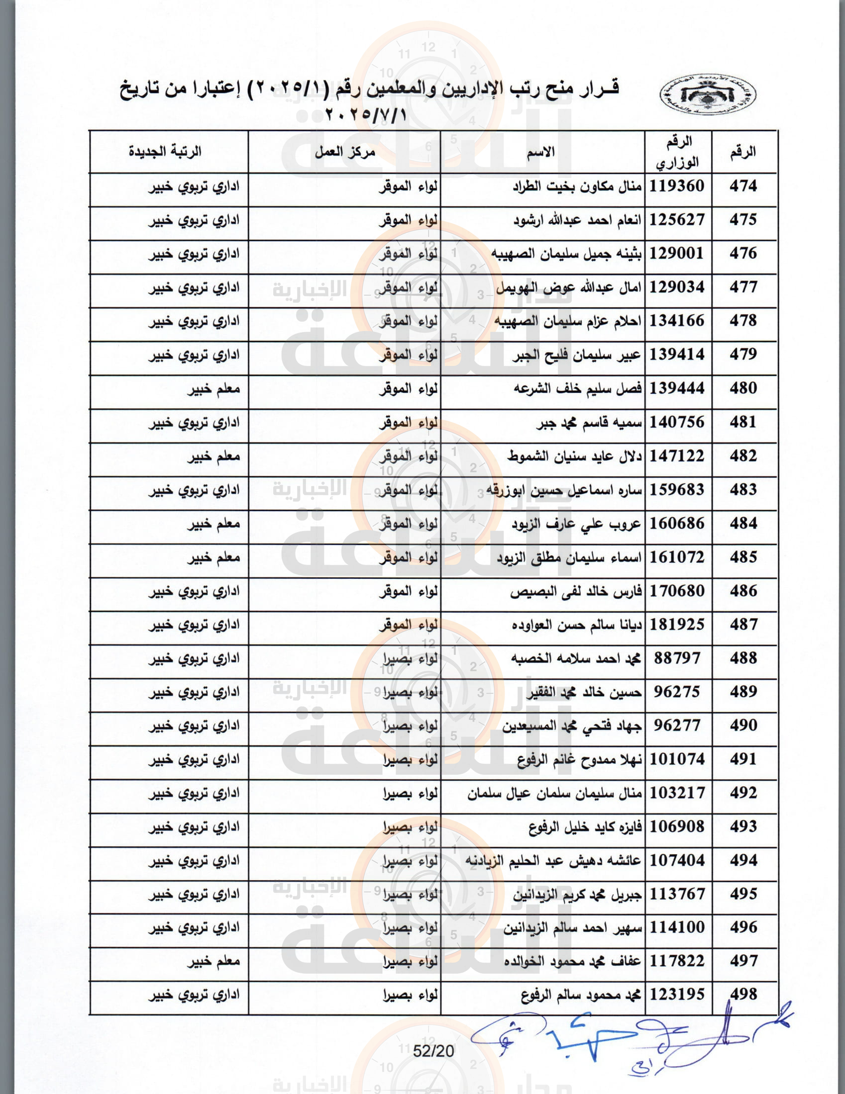 Madar Al-Saa Images 0.14948196523253643