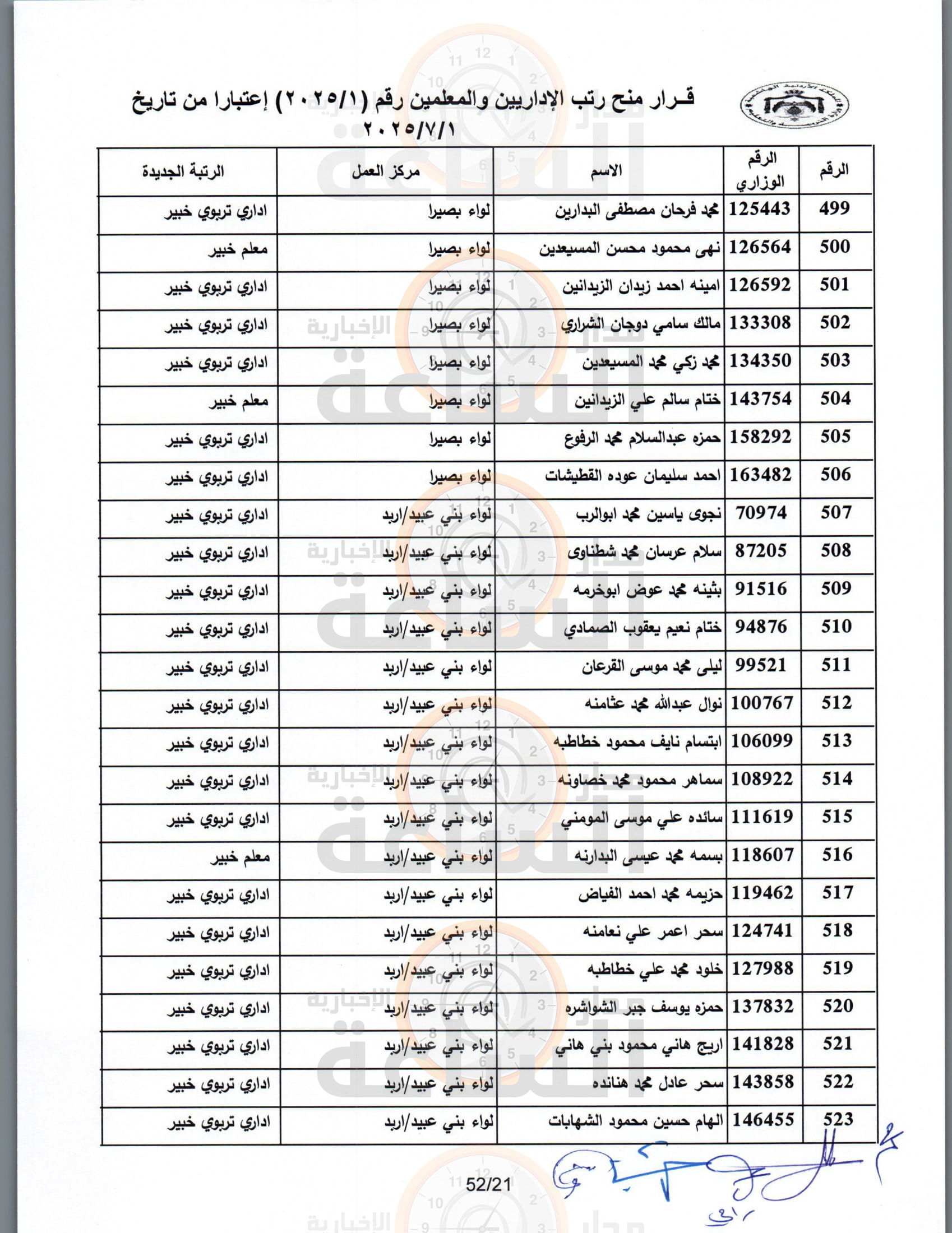 Madar Al-Saa Images 0.21604069259012126