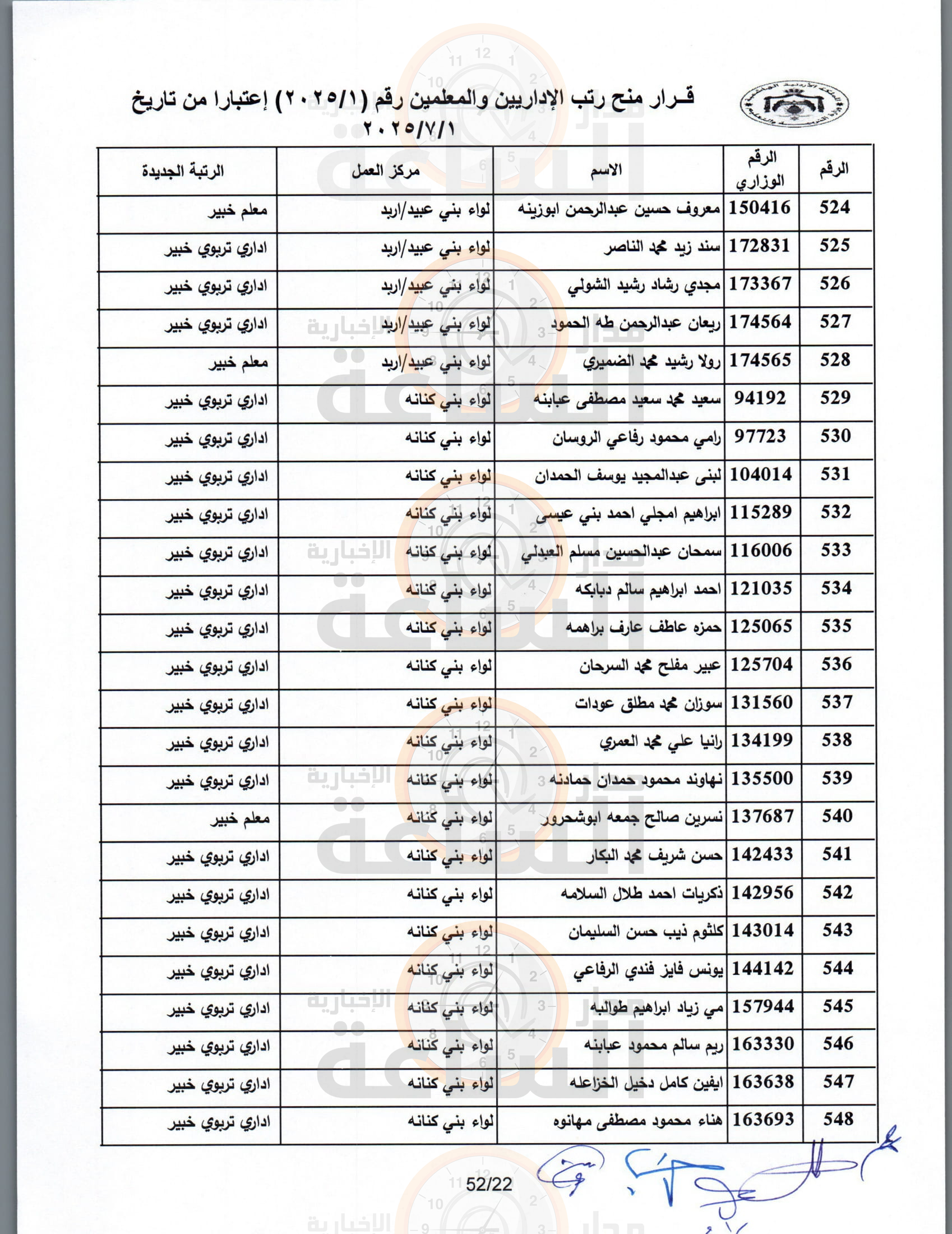 Madar Al-Saa Images 0.5437248471344549
