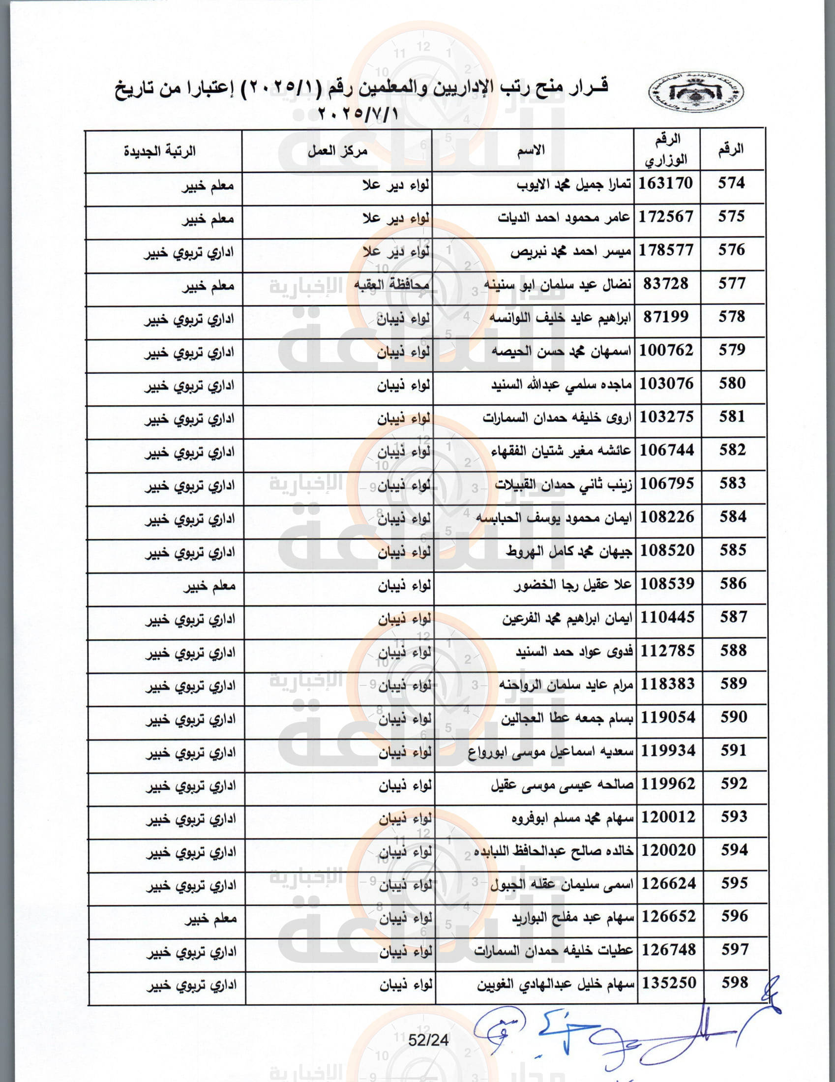 Madar Al-Saa Images 0.7353406637304659