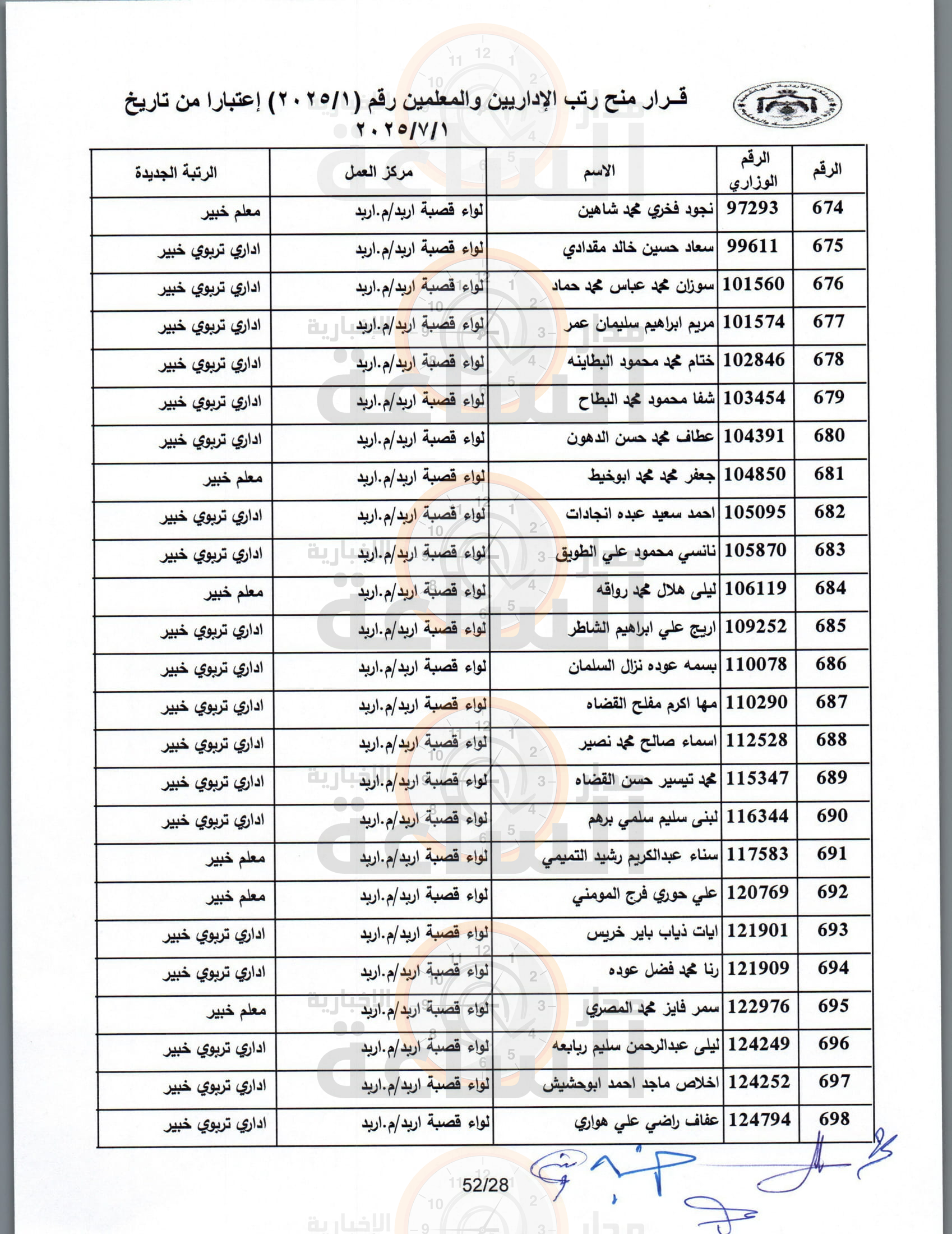 Madar Al-Saa Images 0.19919464458402902