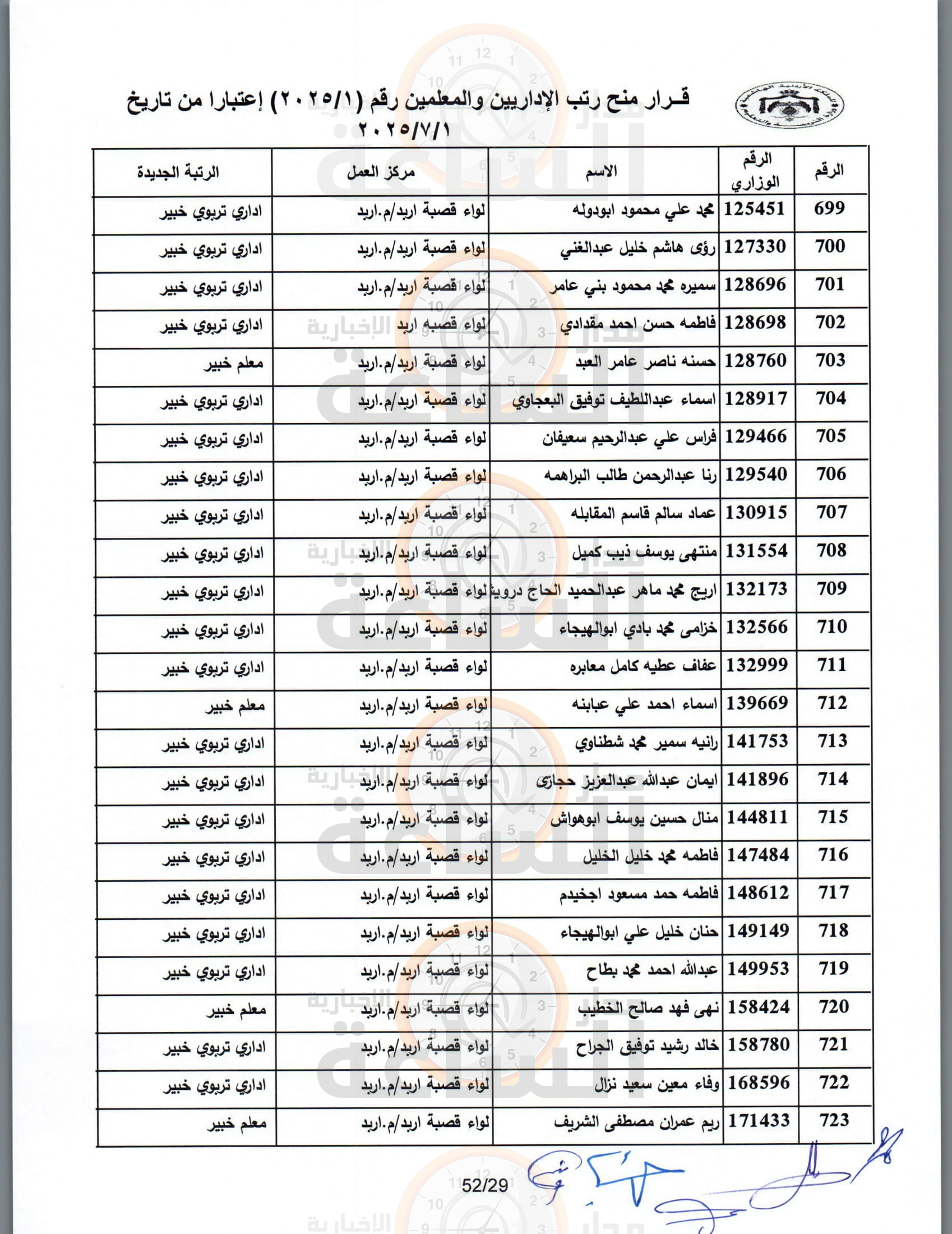 Madar Al-Saa Images 0.9919359345395102