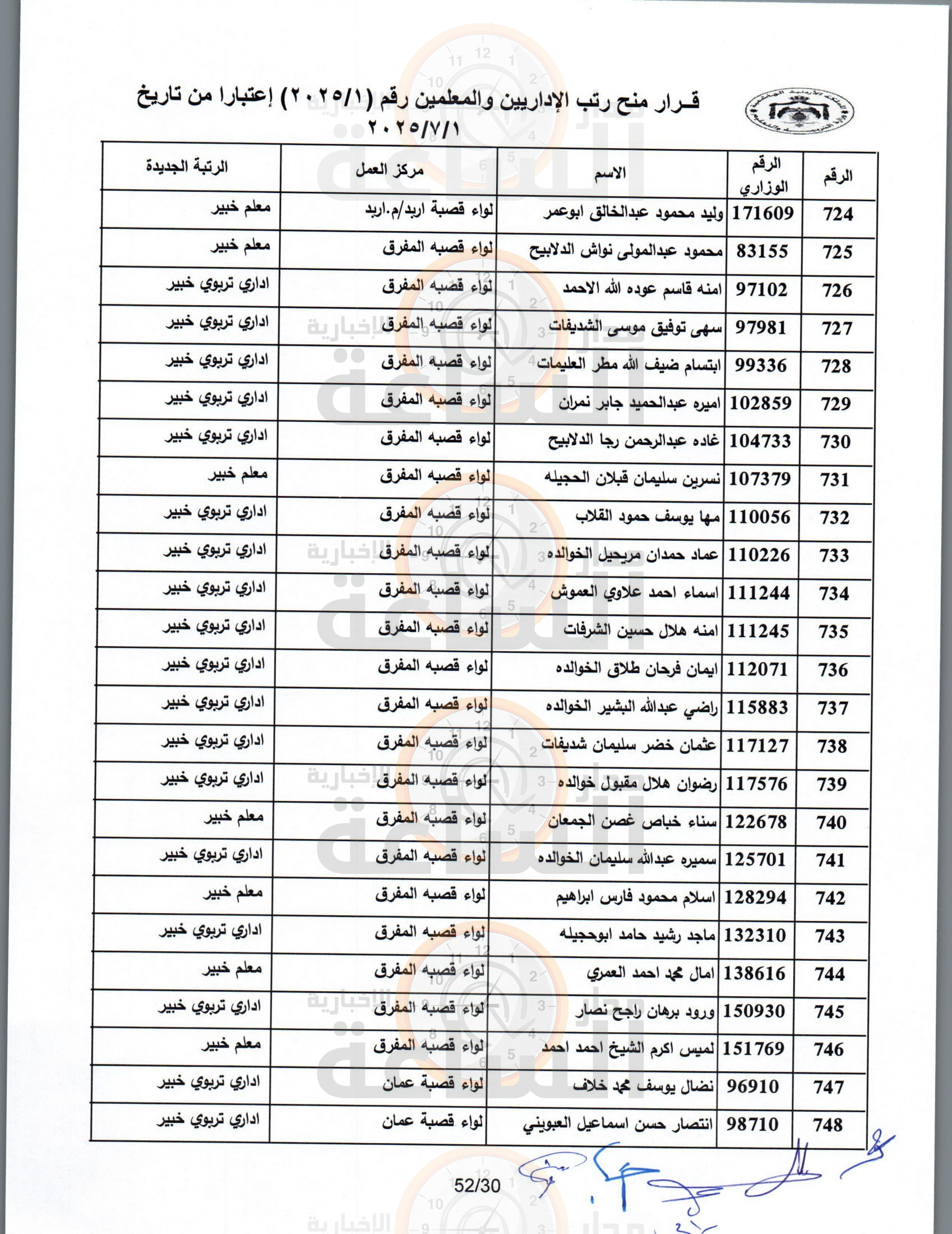 Madar Al-Saa Images 0.09840808349107188