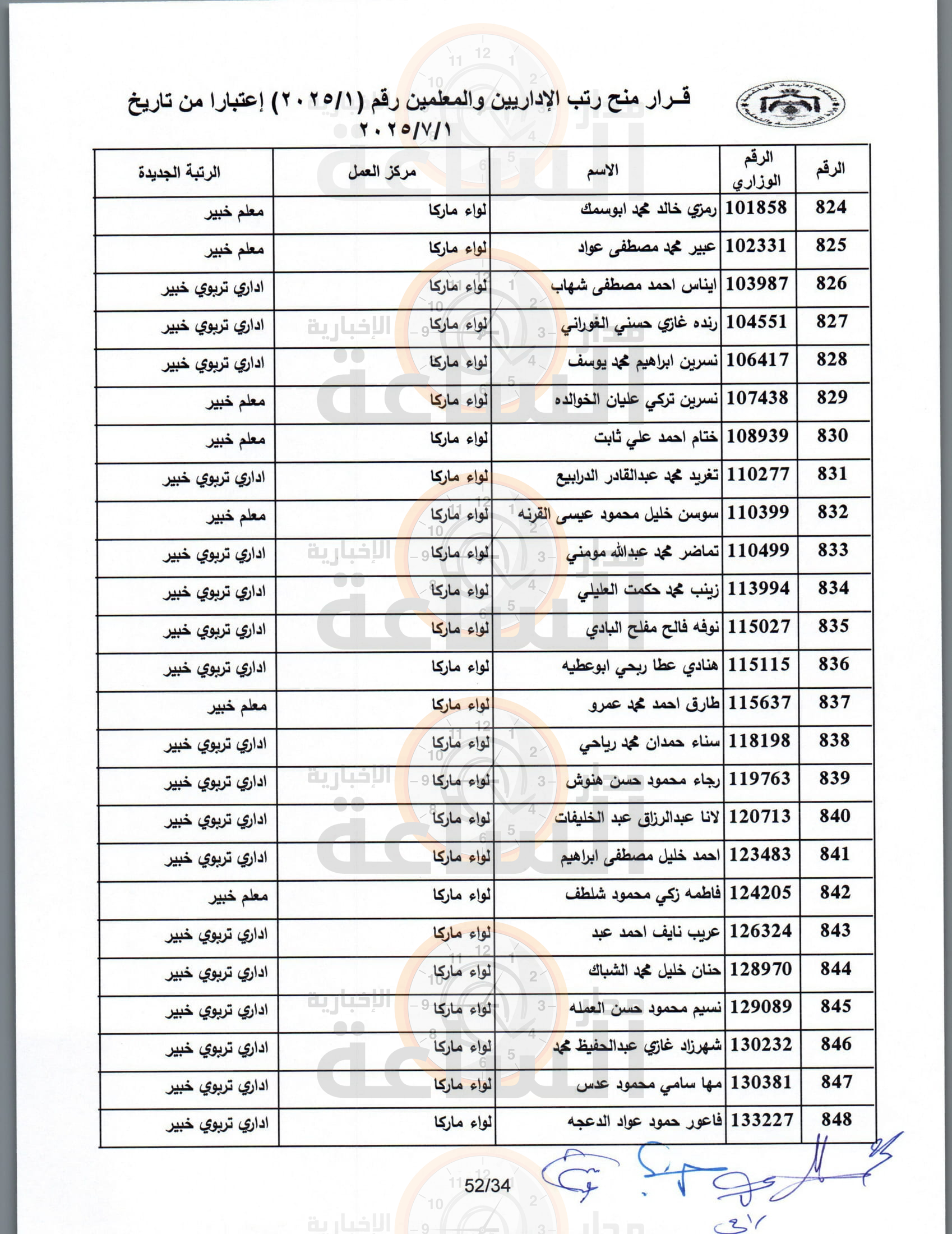 Madar Al-Saa Images 0.48853453693948246