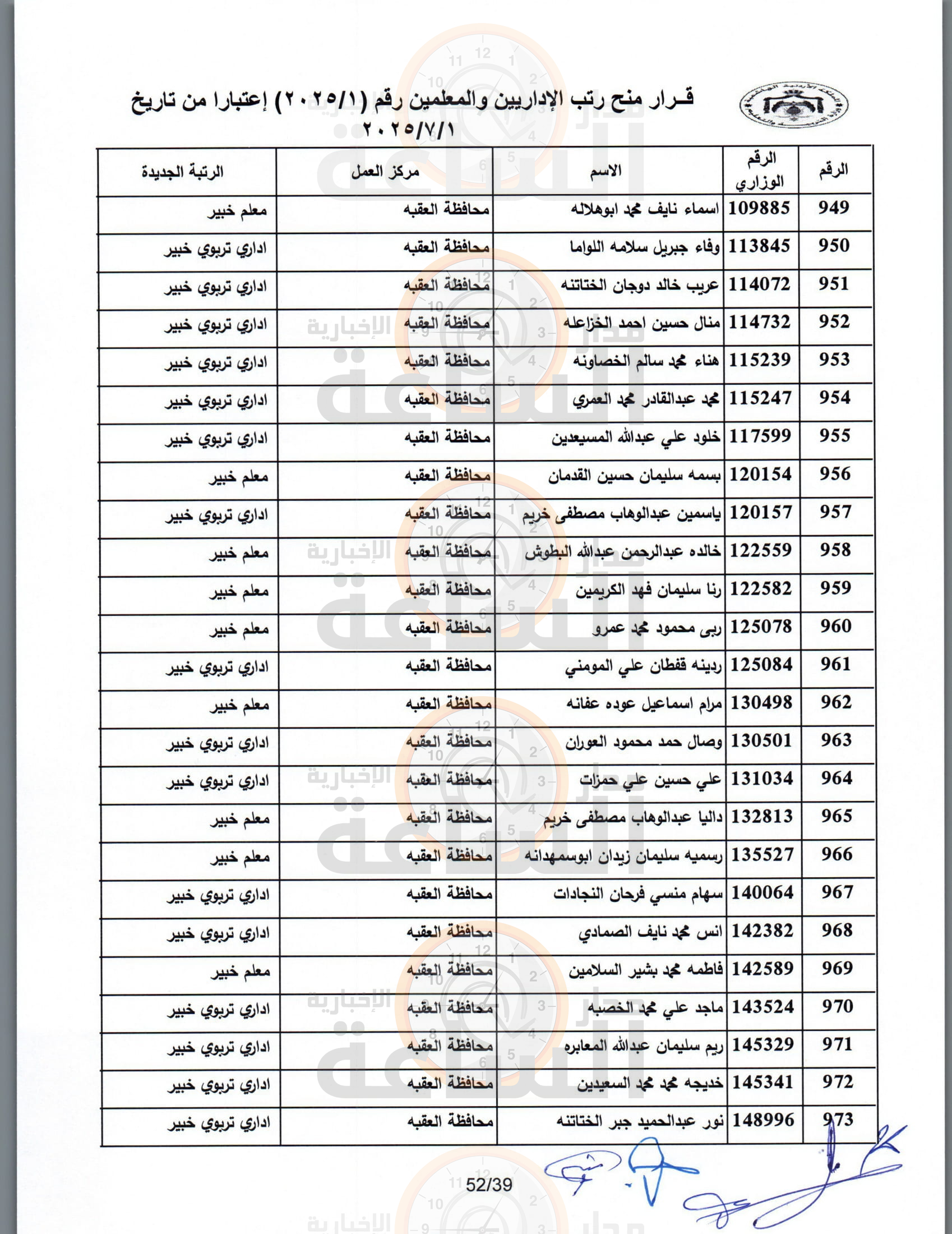 Madar Al-Saa Images 0.43330450358831185