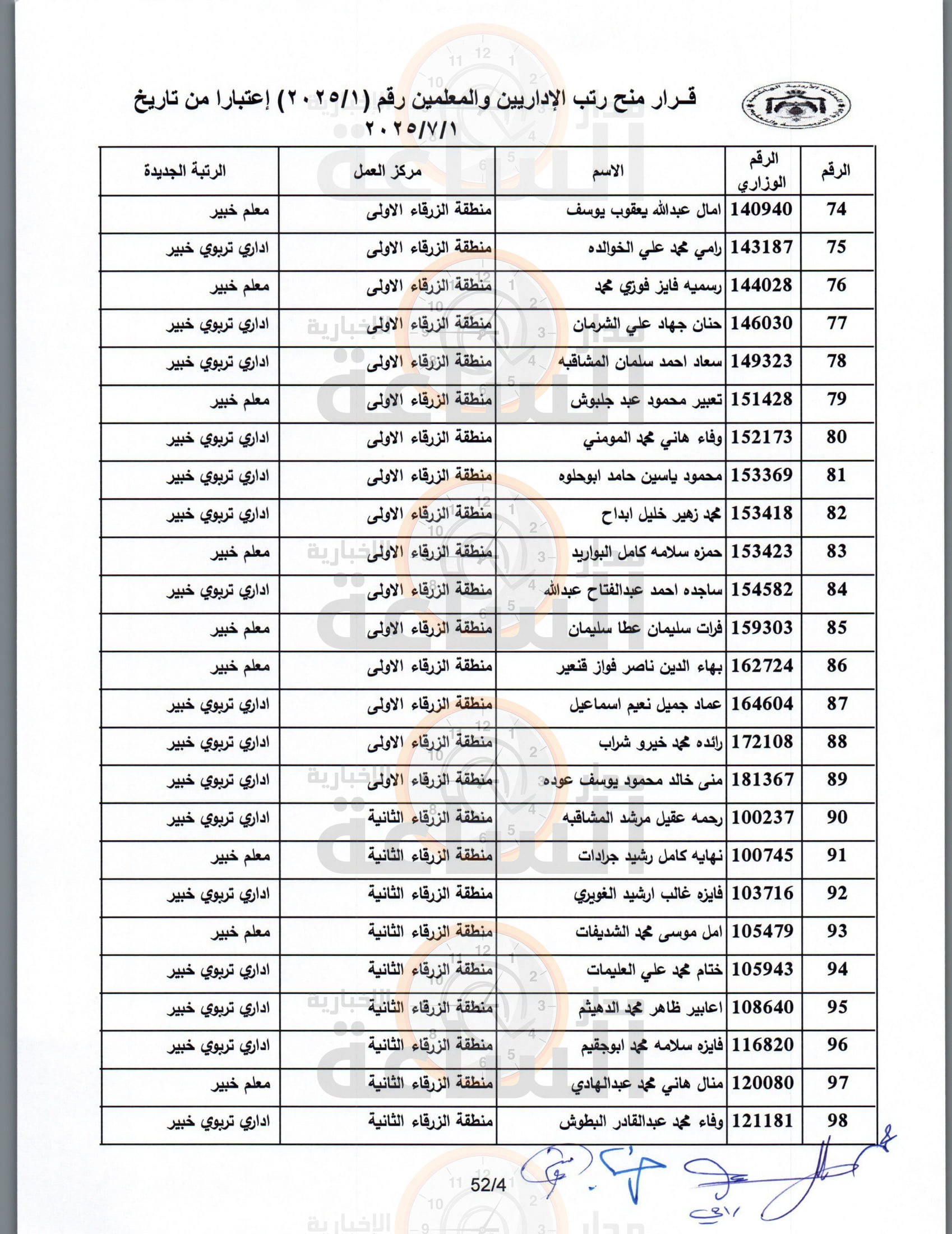 Madar Al-Saa Images 0.16997670949585209