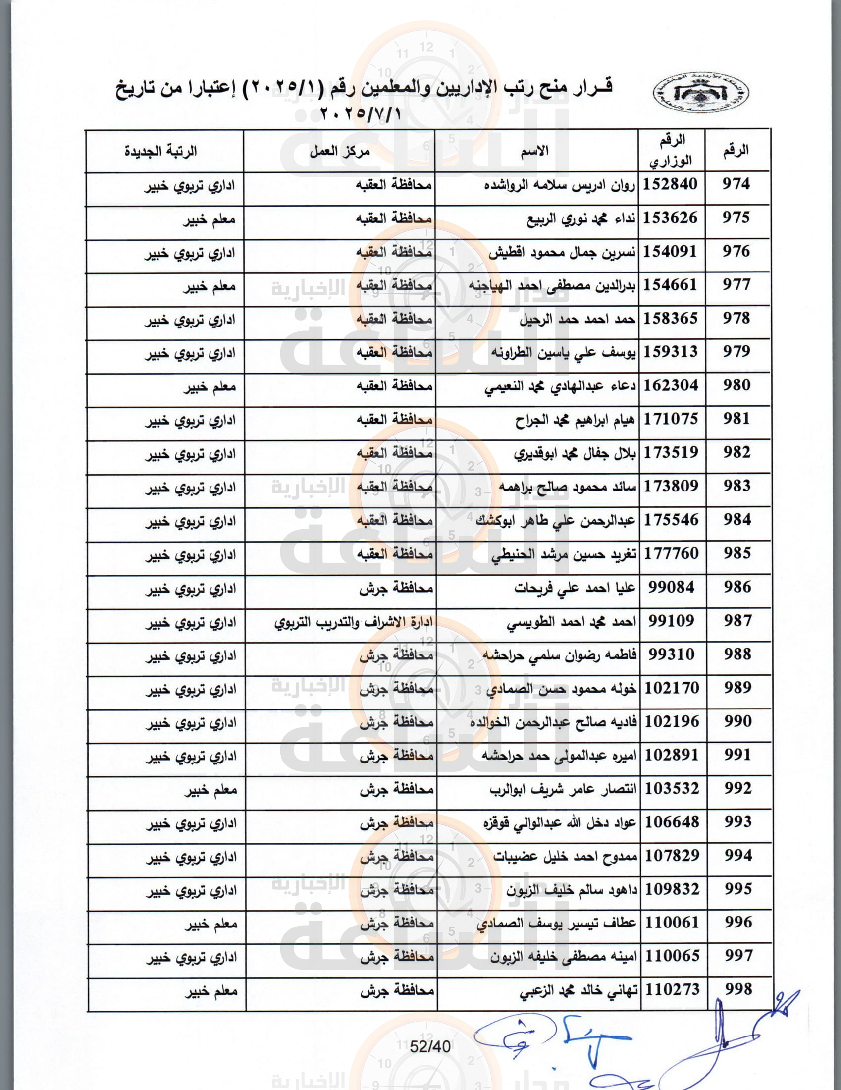 Madar Al-Saa Images 0.35348512157182954