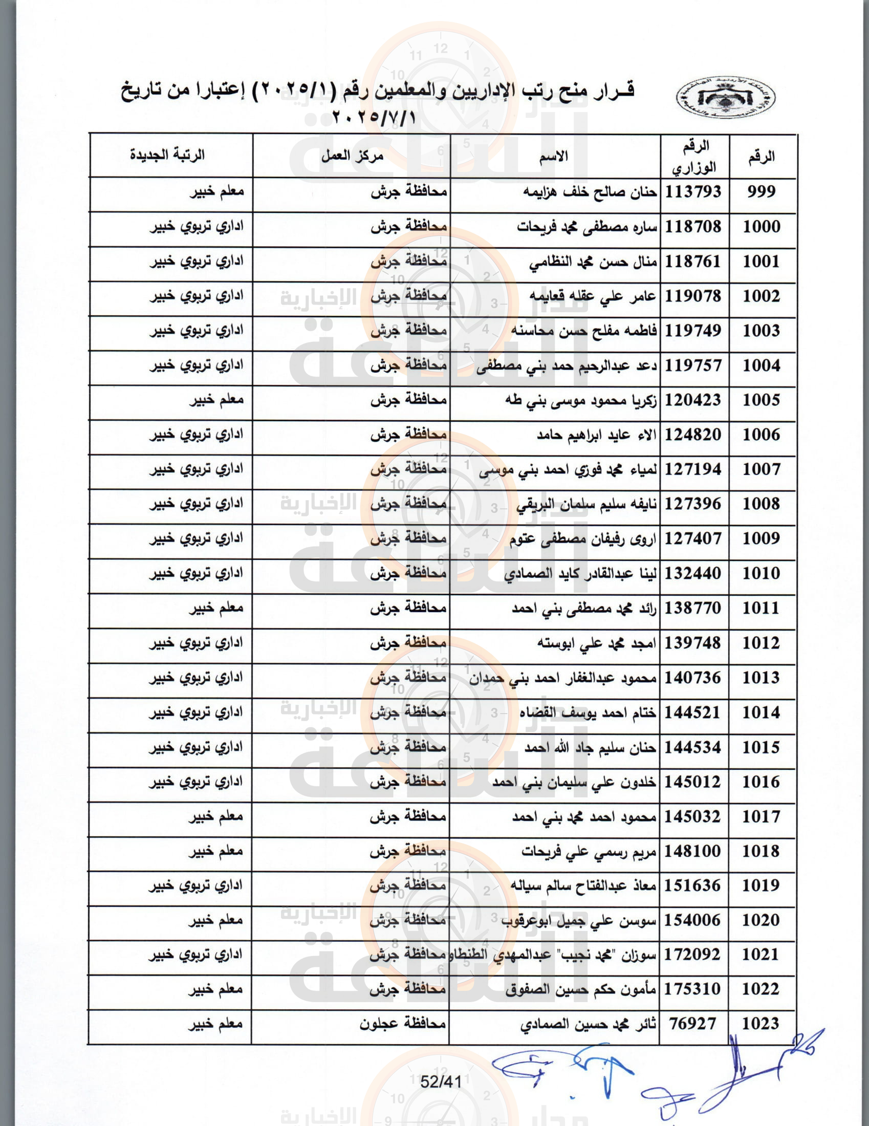 Madar Al-Saa Images 0.7949998374497999