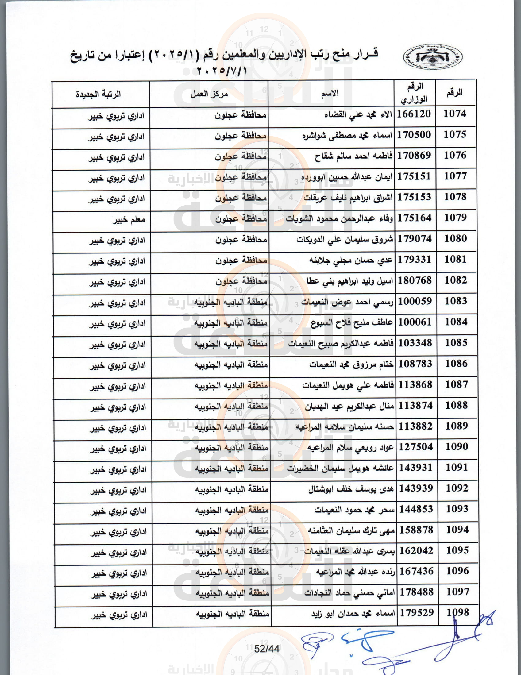 Madar Al-Saa Images 0.8623974054569709