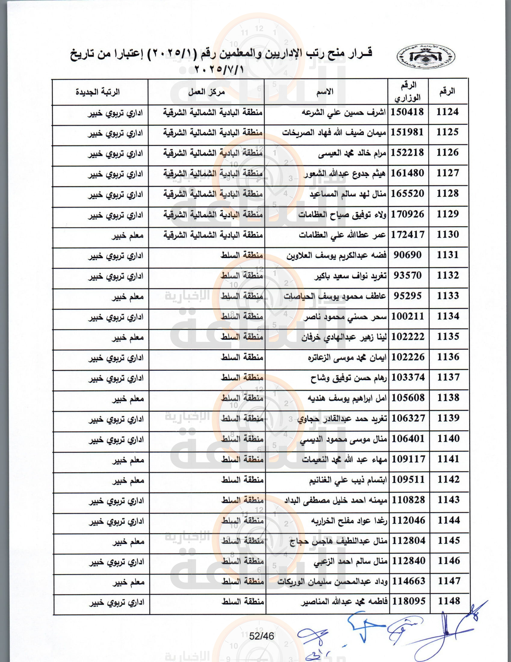 Madar Al-Saa Images 0.341591614416489