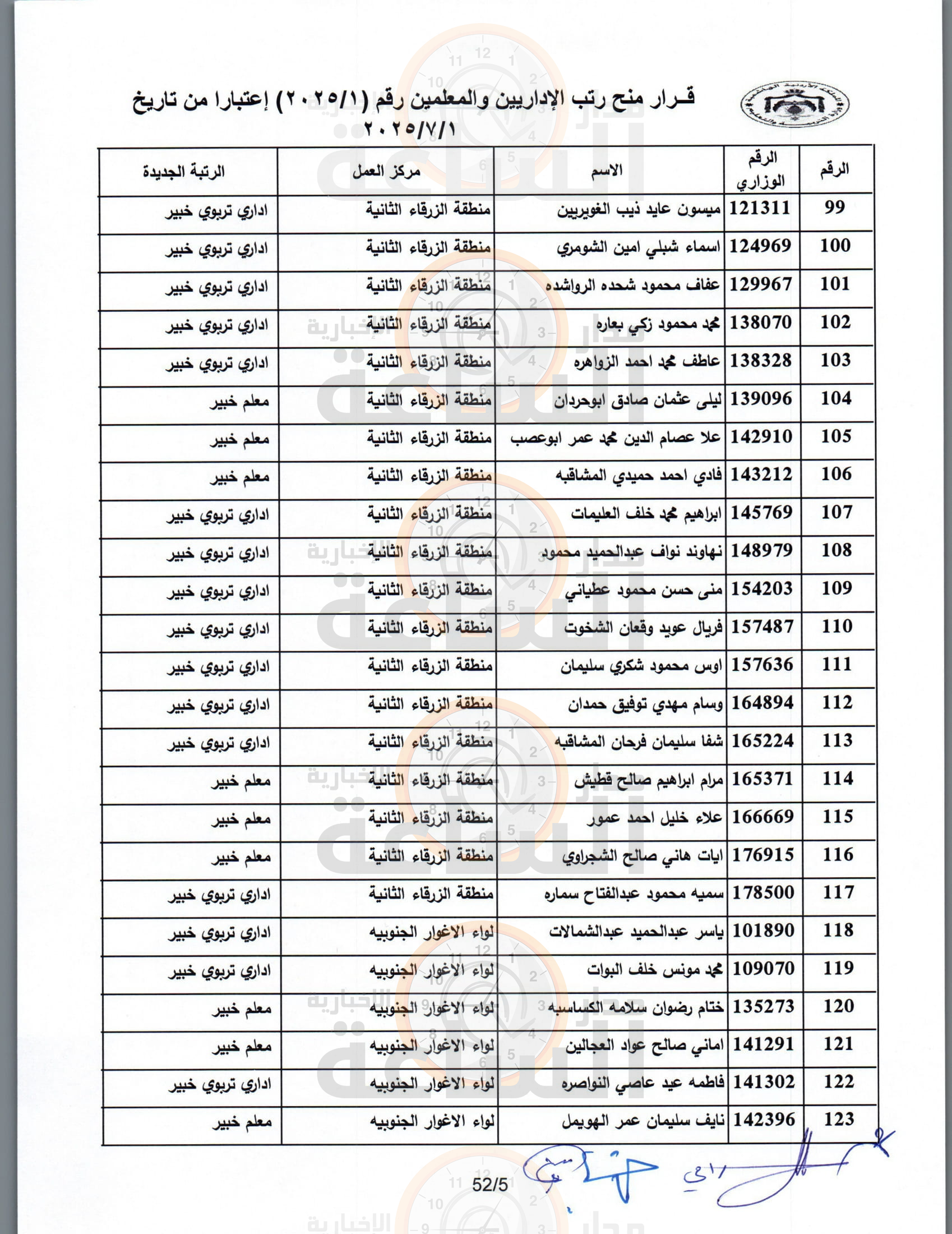 Madar Al-Saa Images 0.5635765635968594