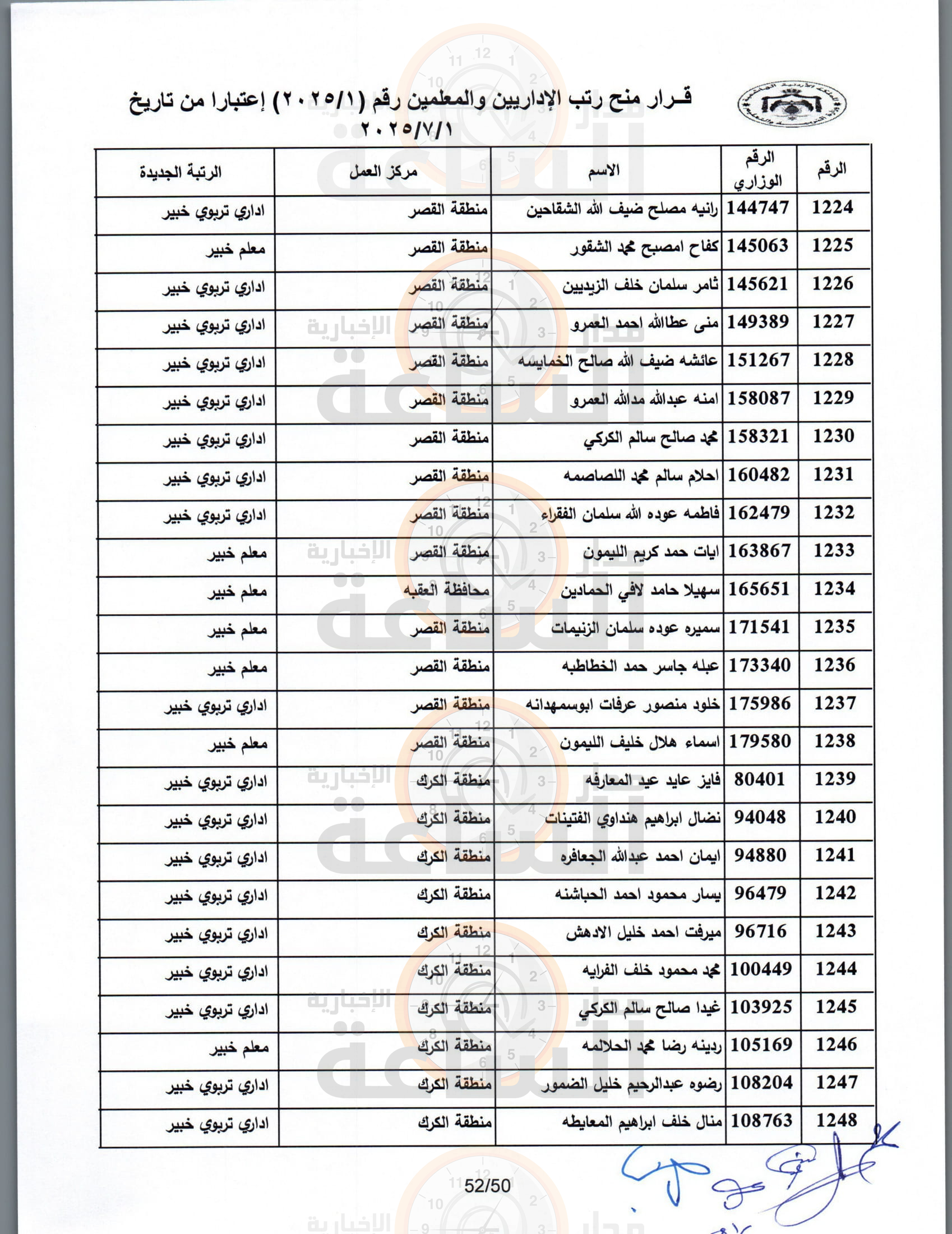 Madar Al-Saa Images 0.5293067477465319