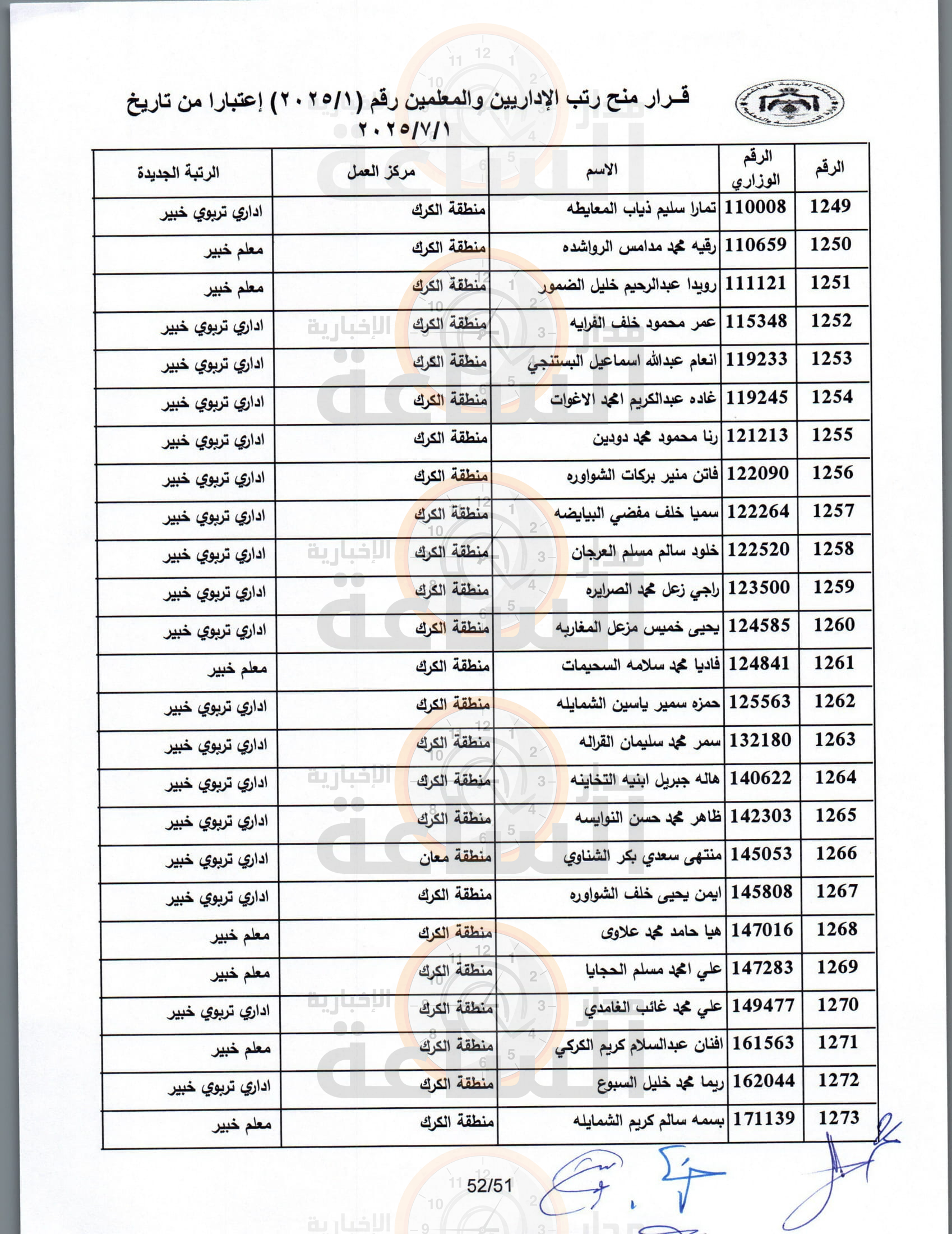 Madar Al-Saa Images 0.810315287393277