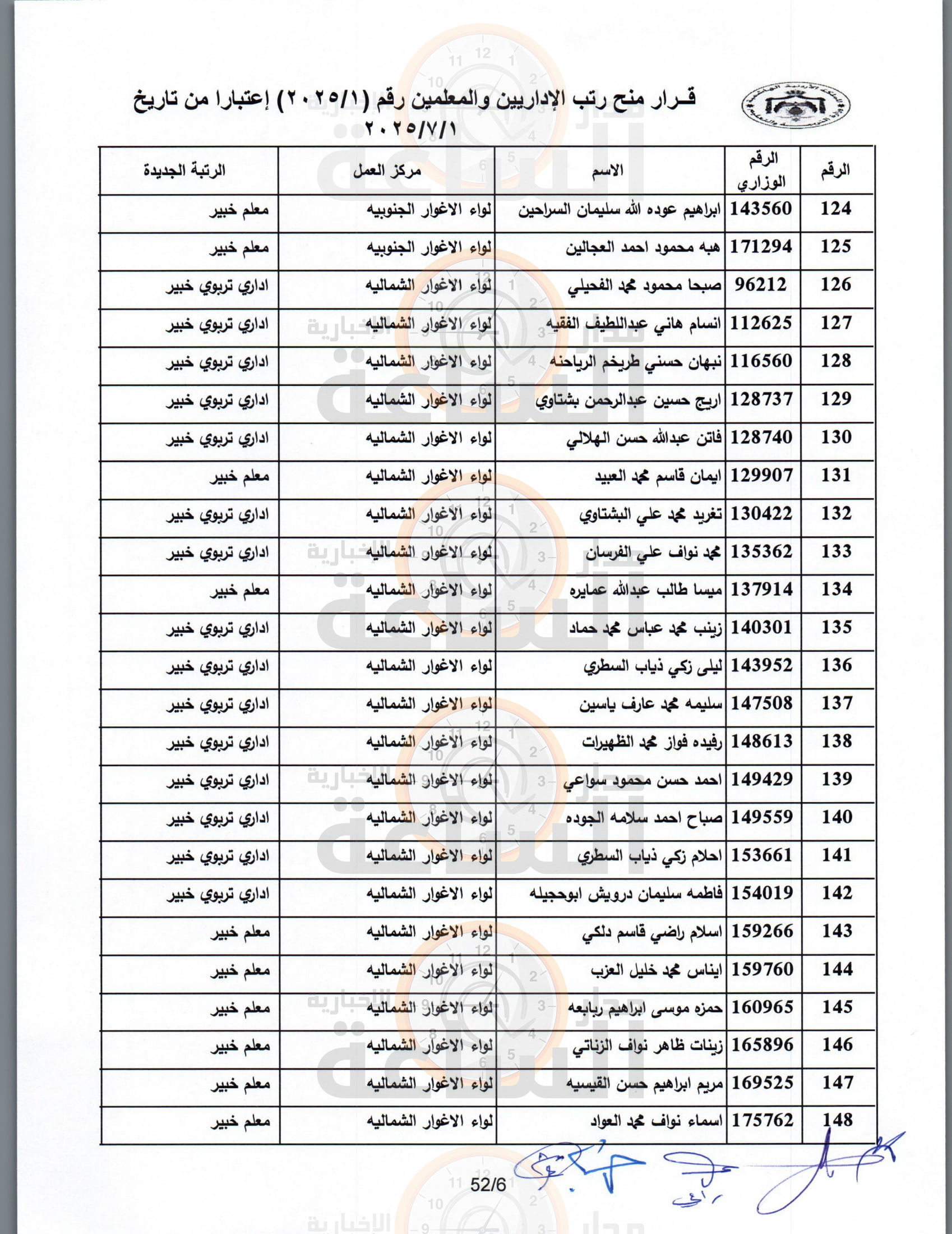 Madar Al-Saa Images 0.04677148919370833