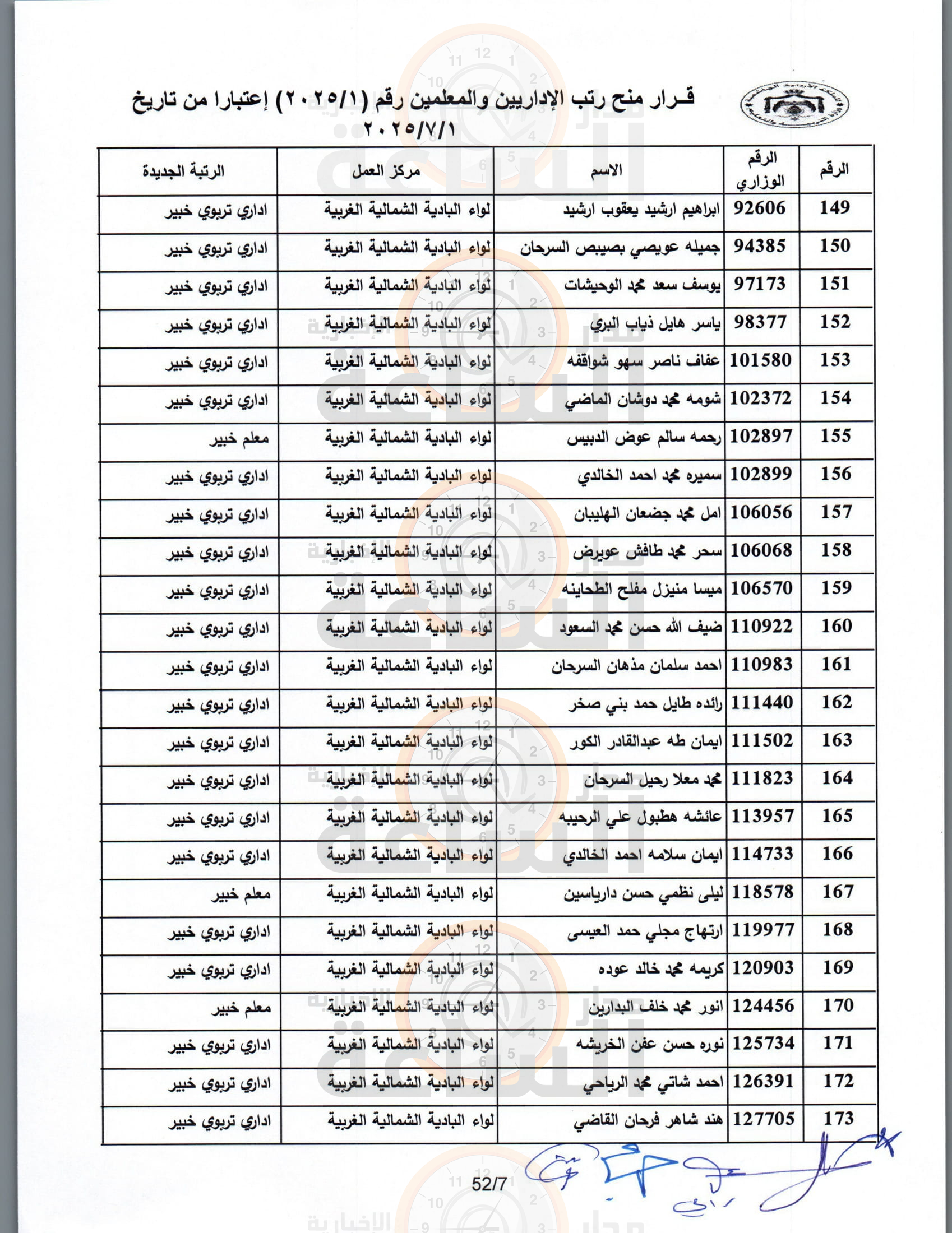 Madar Al-Saa Images 0.4982226957589744