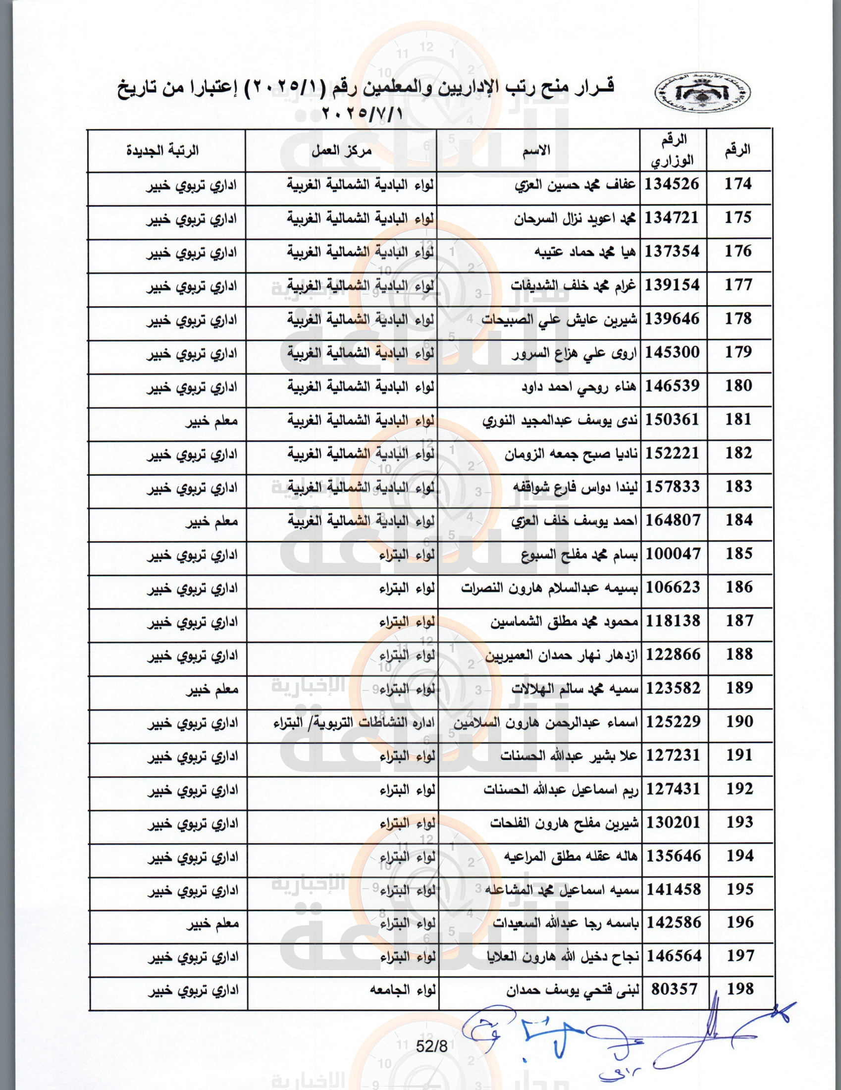 Madar Al-Saa Images 0.6747184809224879