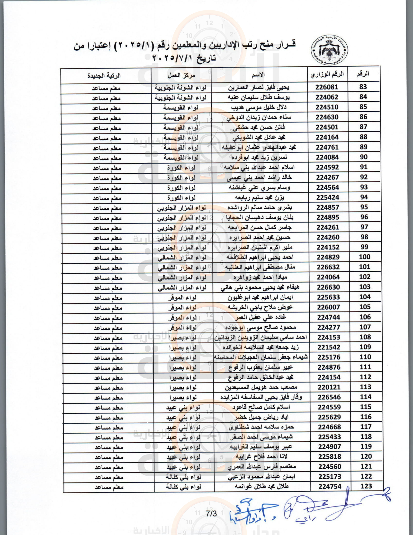Madar Al-Saa Images 0.4241119595773949