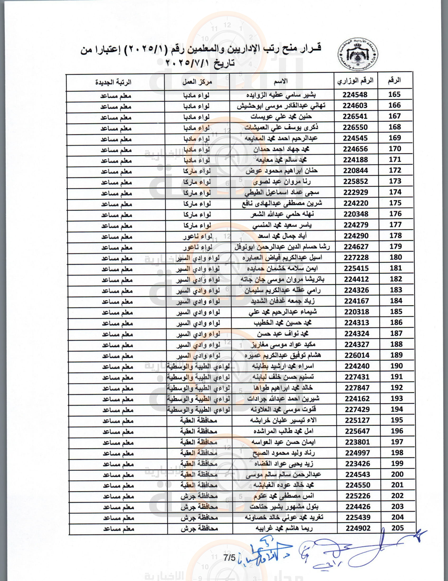 Madar Al-Saa Images 0.5590082683102947