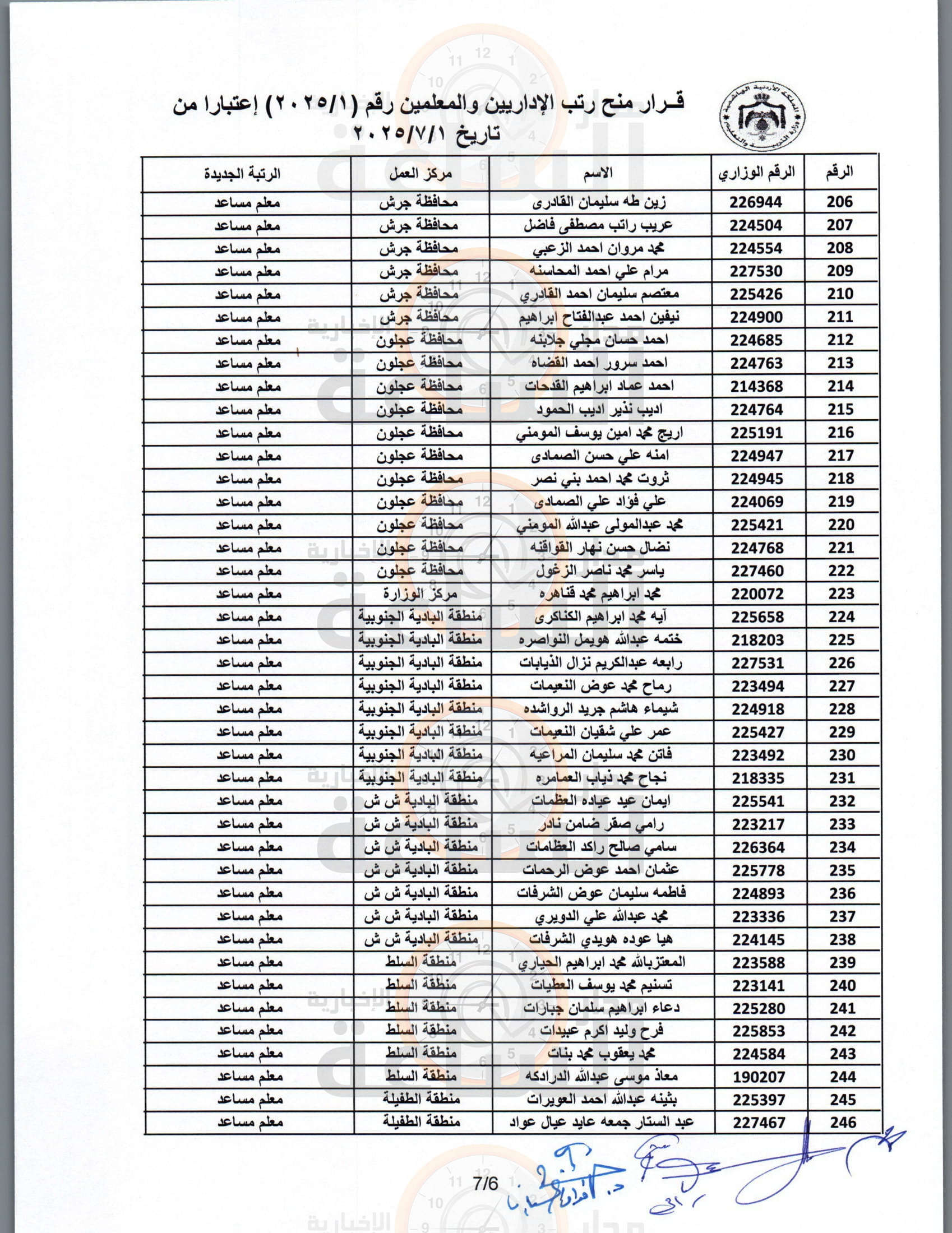 Madar Al-Saa Images 0.6382305569622408