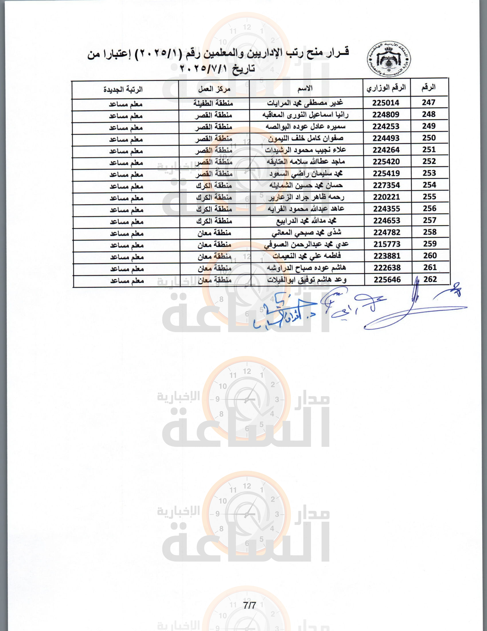 Madar Al-Saa Images 0.3312314118733999