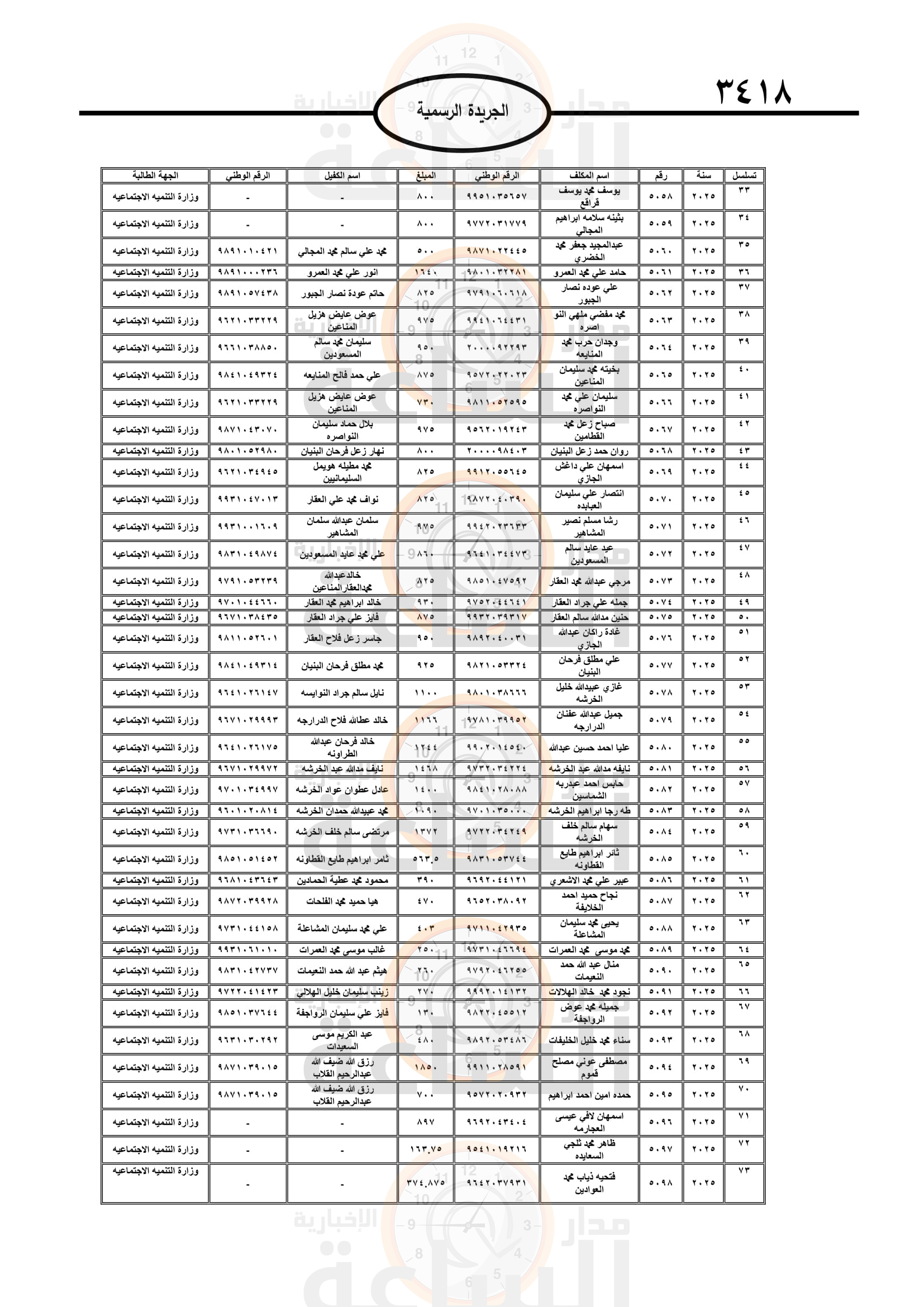 Madar Al-Saa Images 0.4301862970340996