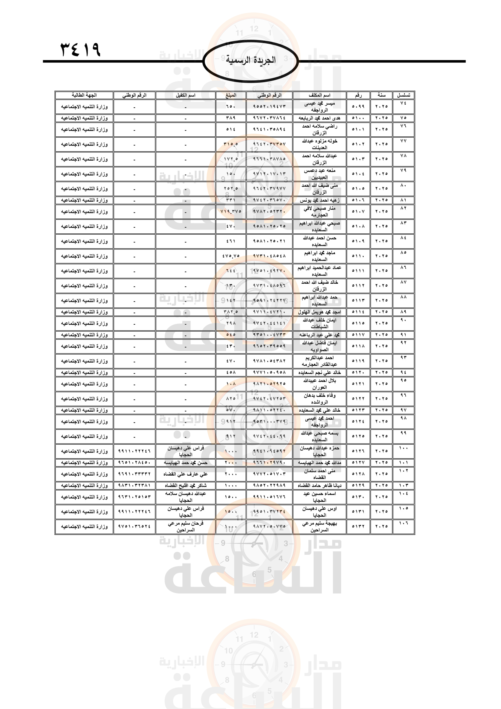 Madar Al-Saa Images 0.15004943890514566