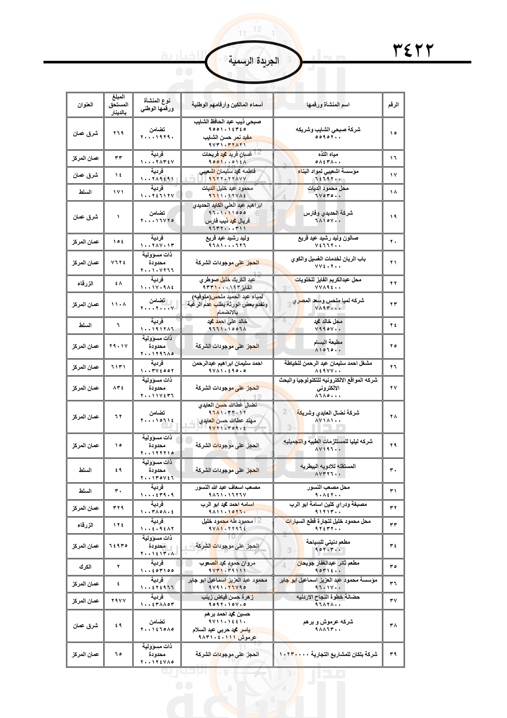 Madar Al-Saa Images 0.04276473305728812